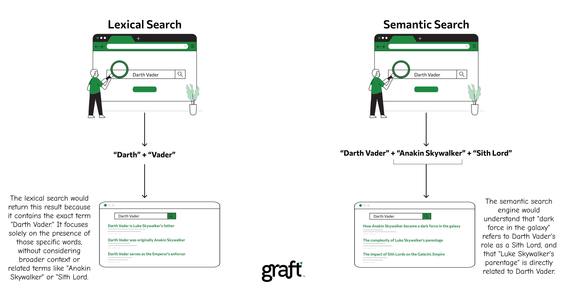 Semantic Search vs Keyword Search Comparison