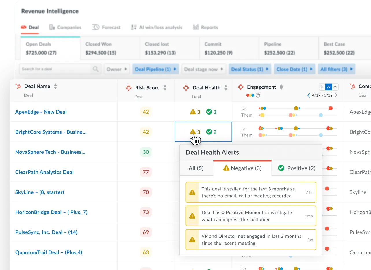 Avoma Sales Intelligence Dashboard