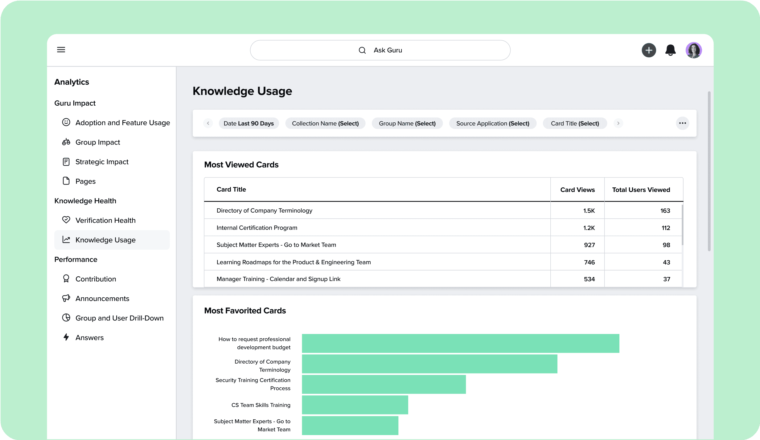 Guru Analytics Dashboard - Comprehensive view of knowledge management metrics and team insights