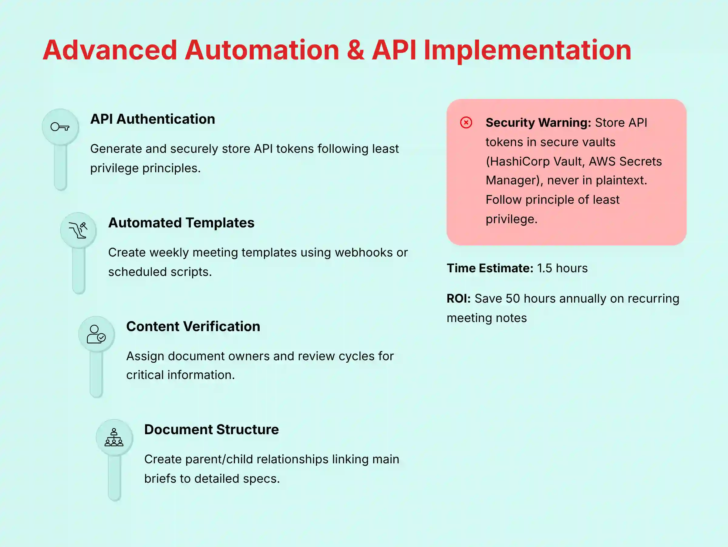 Advanced Automation and API Implementation in Slite