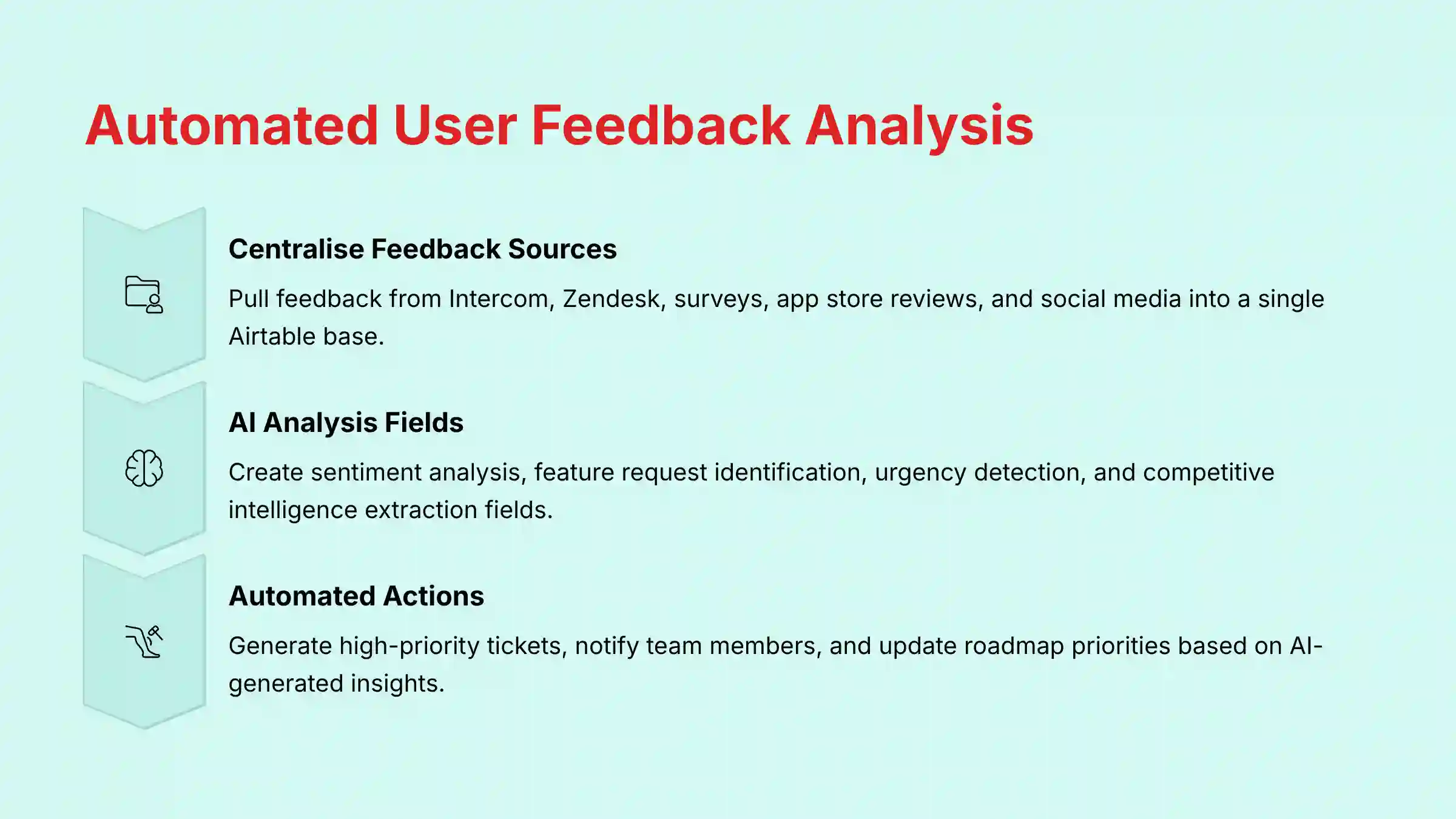Automated User Feedback Analysis with Airtable AI