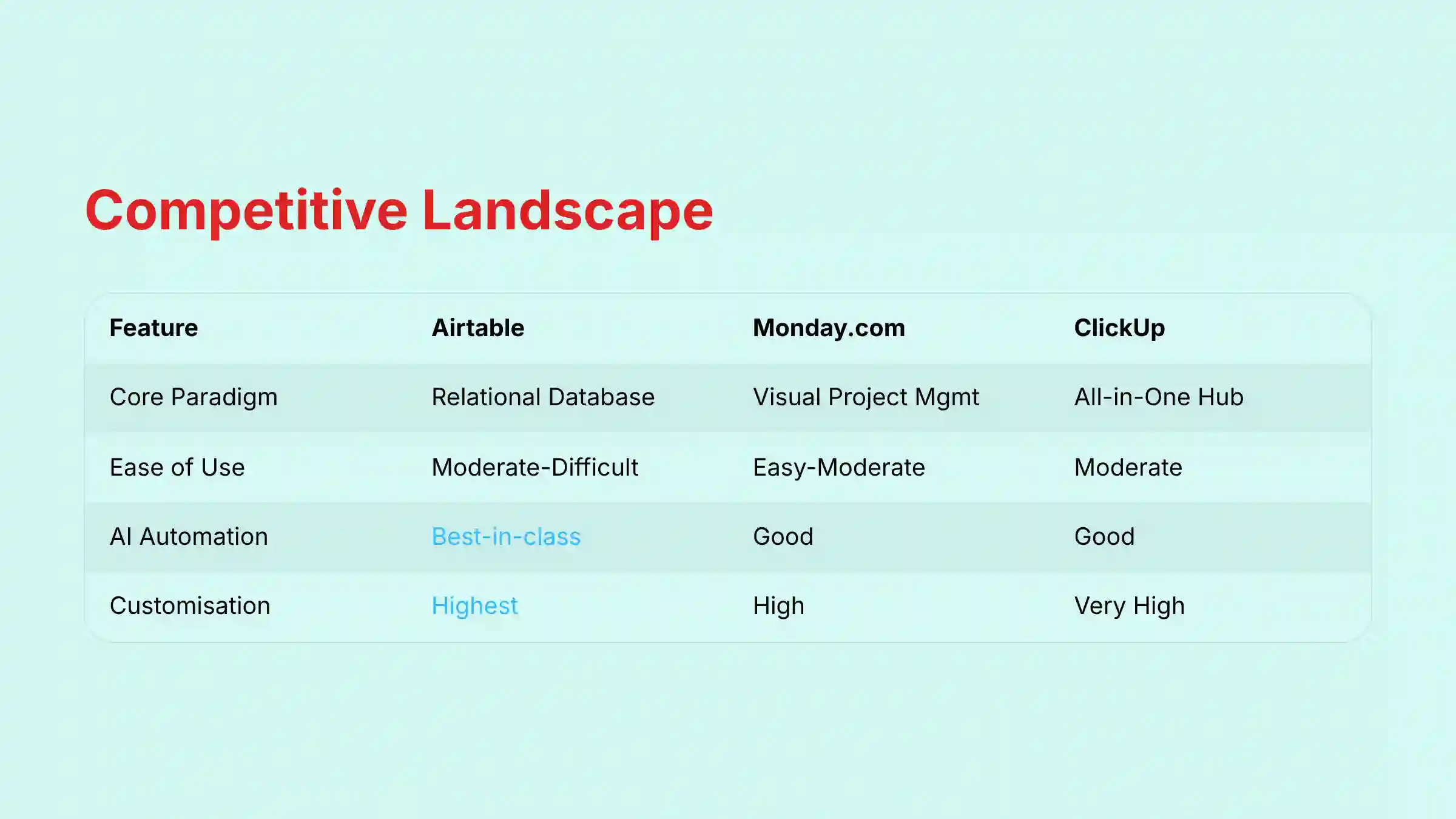 Competitive Landscape Analysis