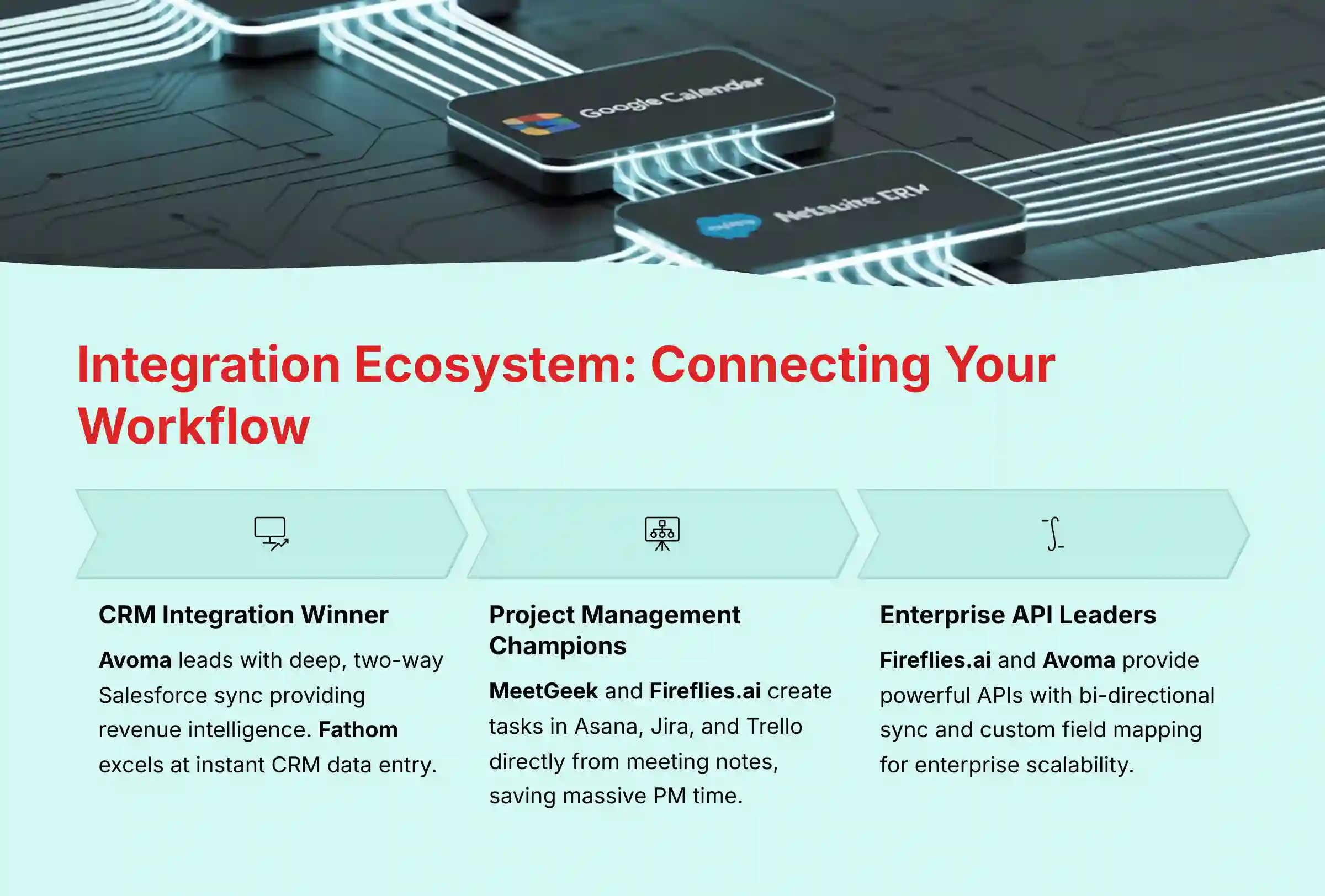 Integration Ecosystem - Connecting Your Workflow