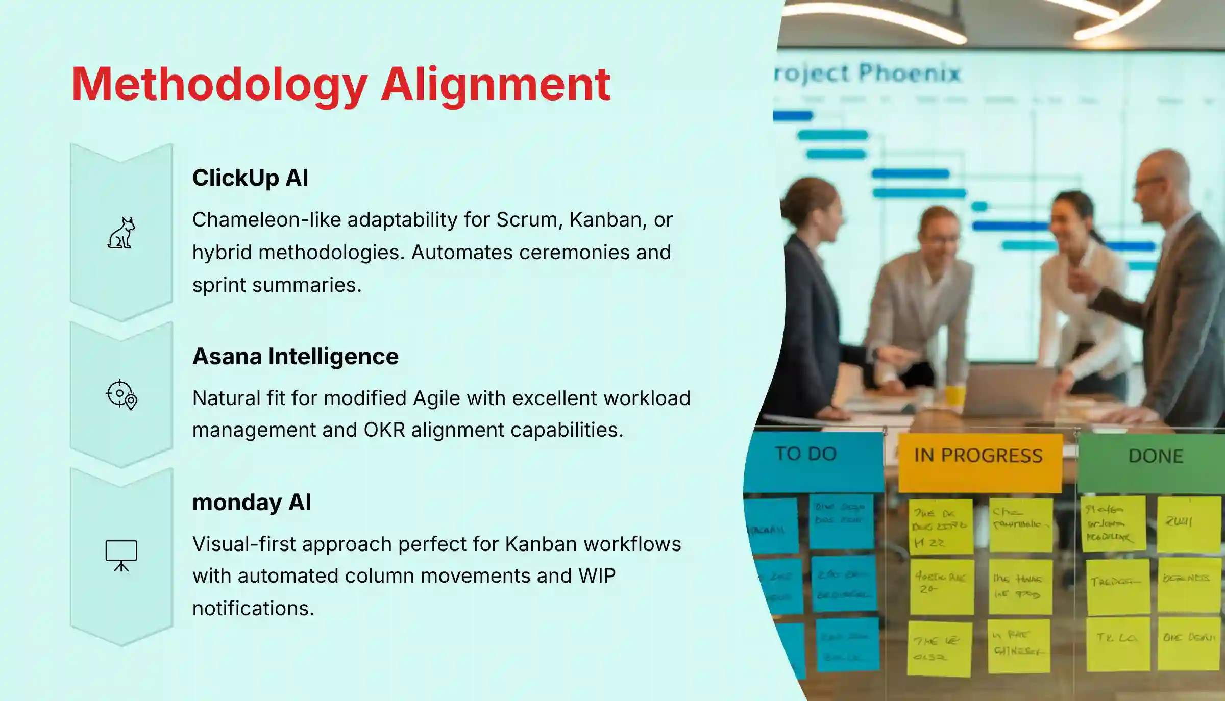 Methodology alignment for Agile, Scrum, Kanban with ClickUp AI, Asana Intelligence, and monday AI
