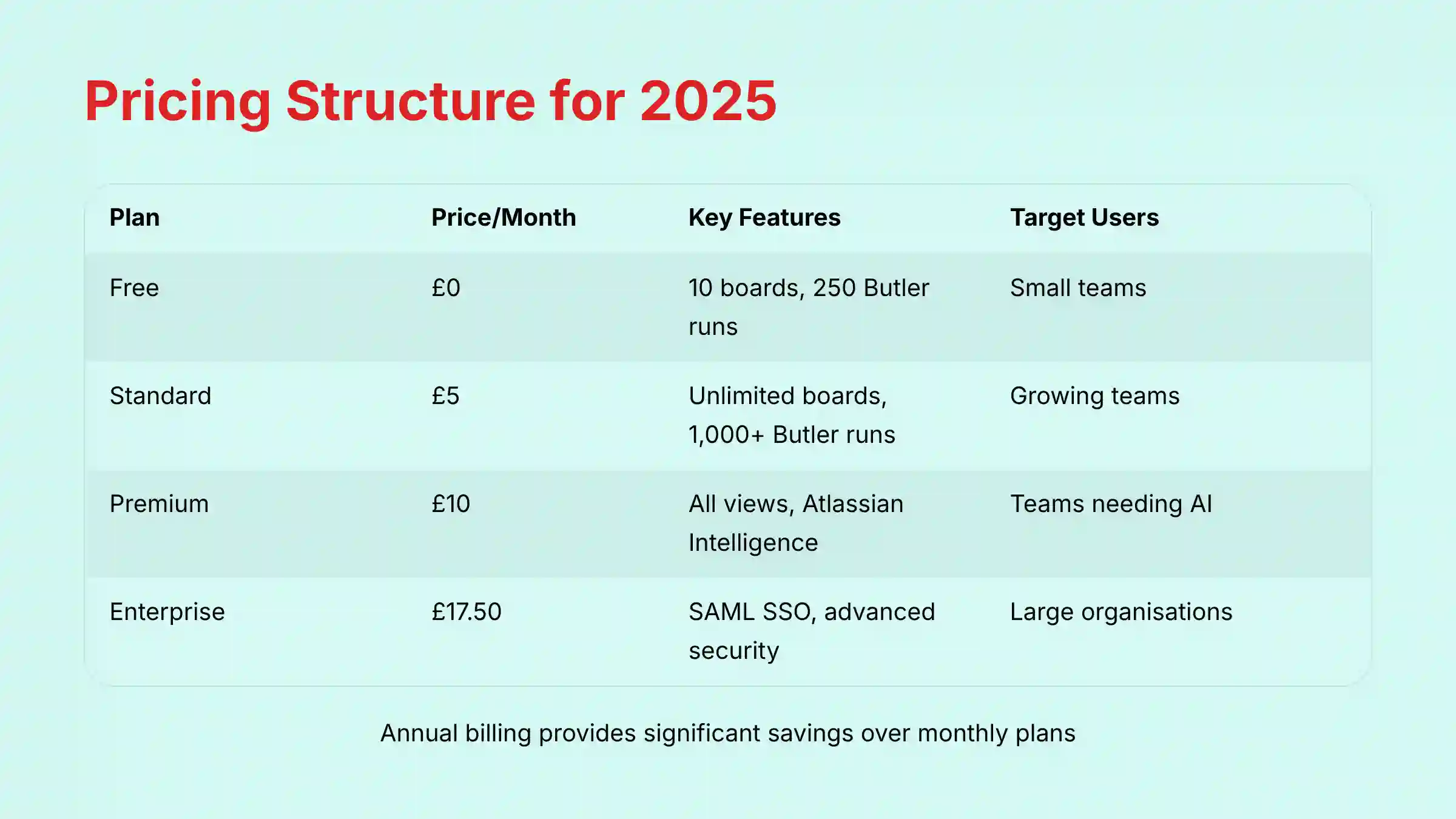 Pricing Structure for 2025