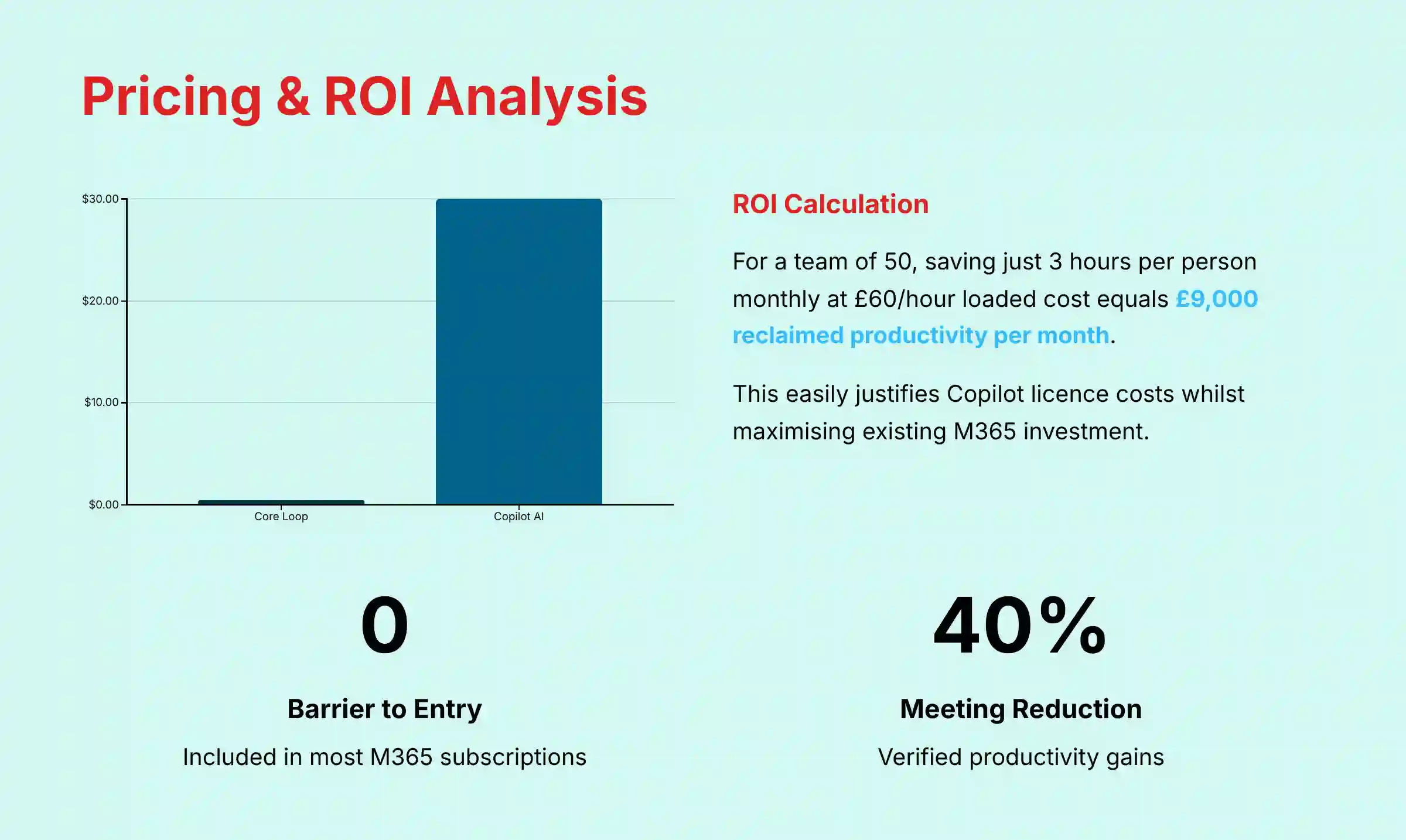 MS Loop Pricing and ROI Analysis Breakdown