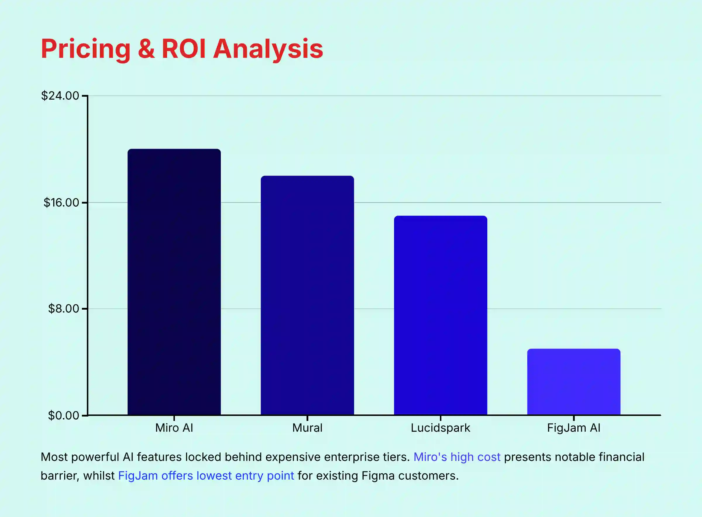 Pricing and ROI Analysis Comparison