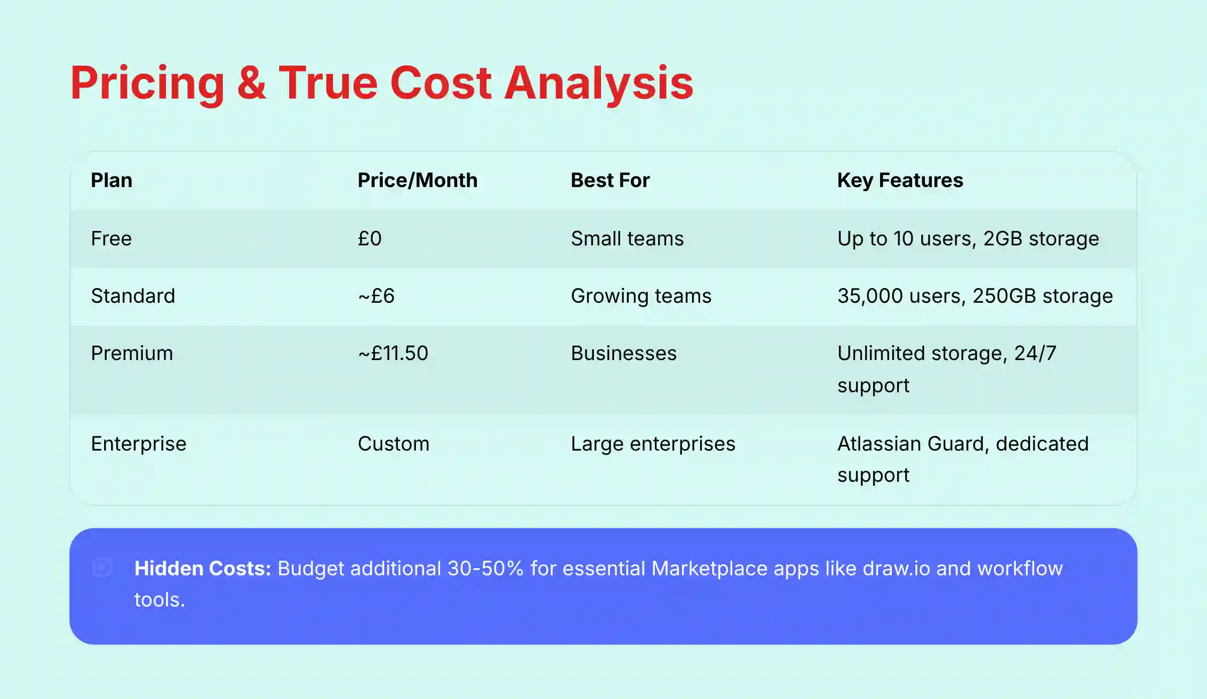Pricing and True Cost Analysis