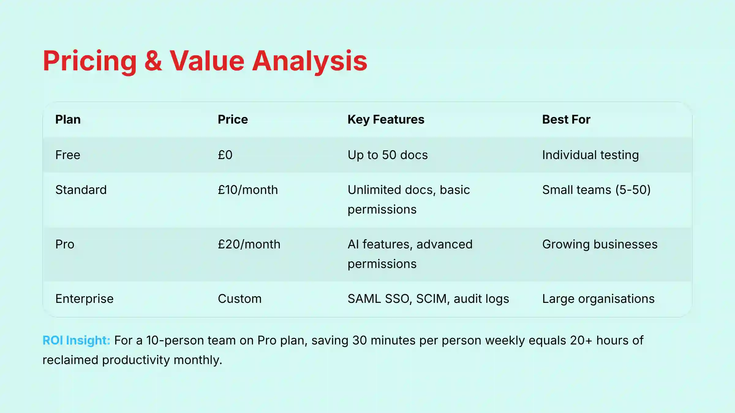 Pricing and Value Analysis