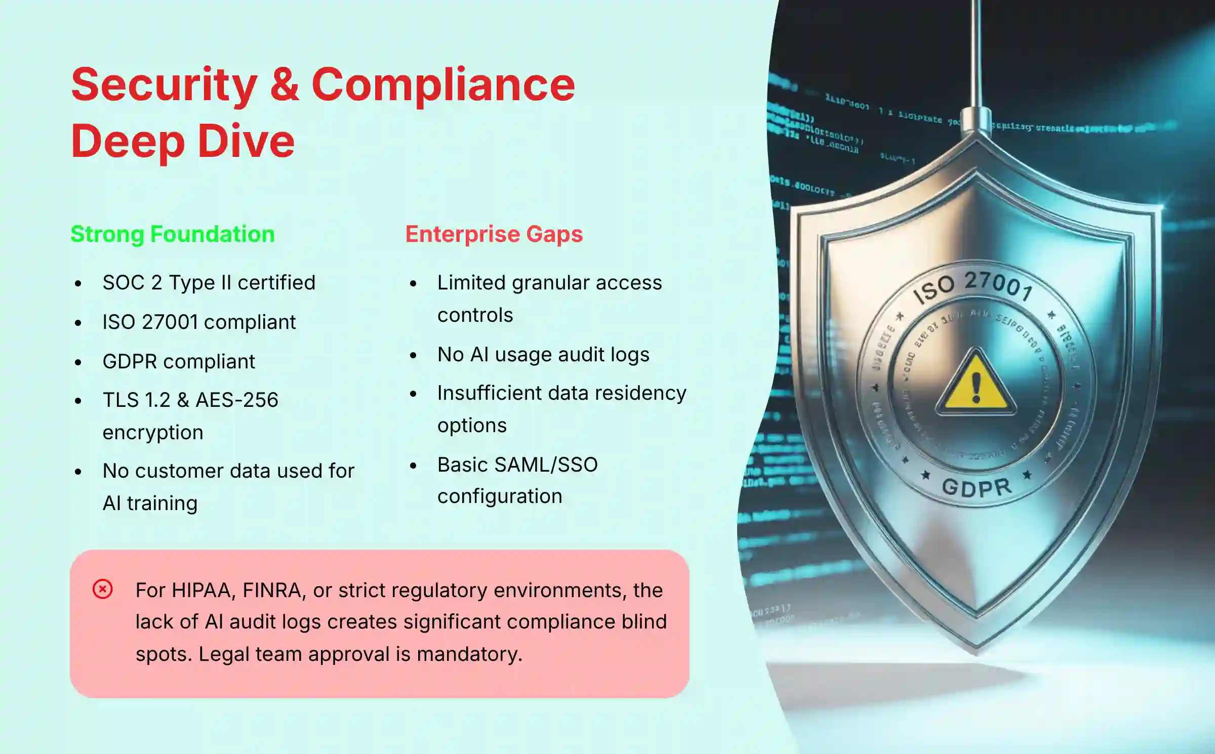 Security and Compliance Analysis