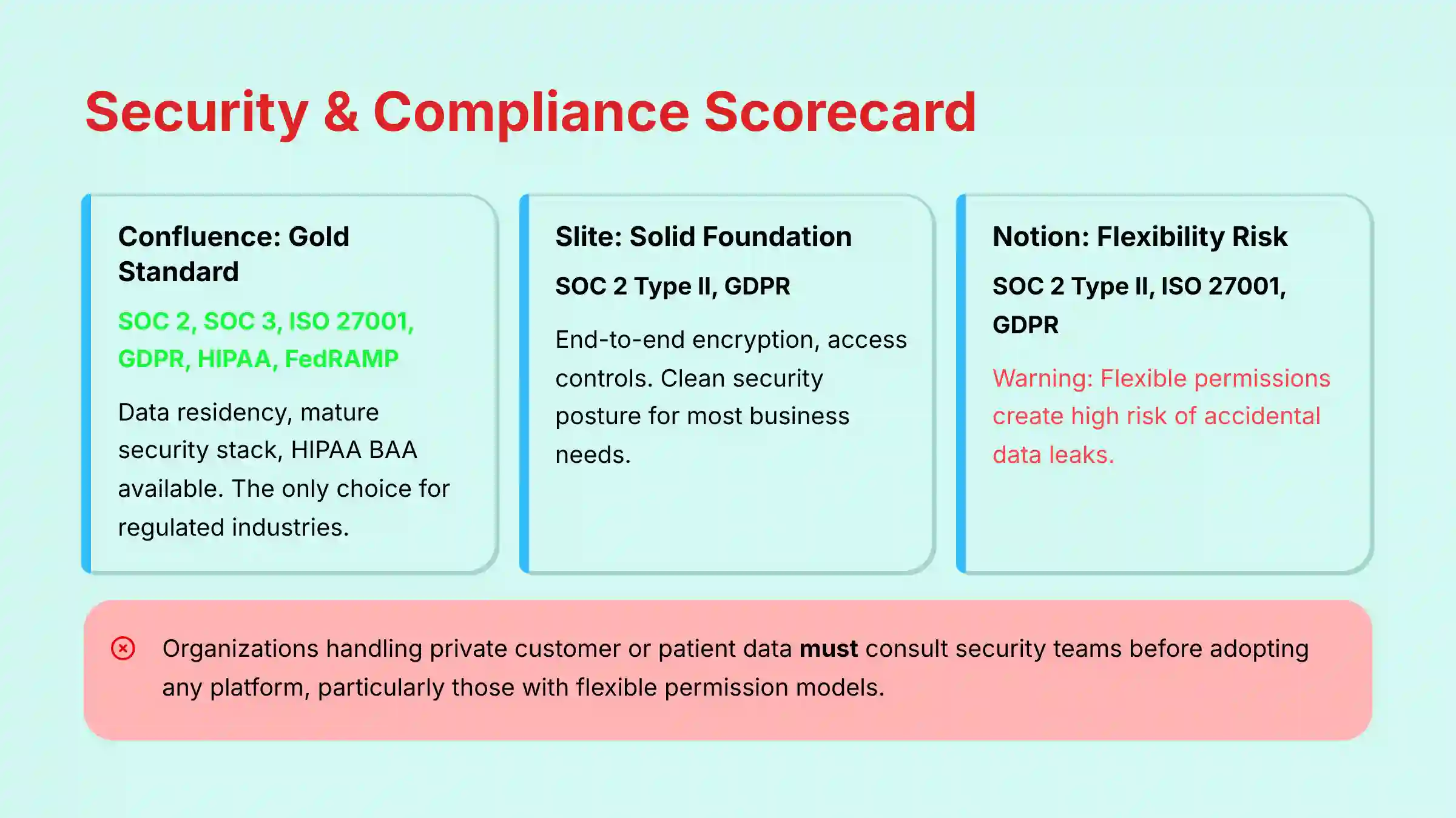 Security and Compliance Scorecard