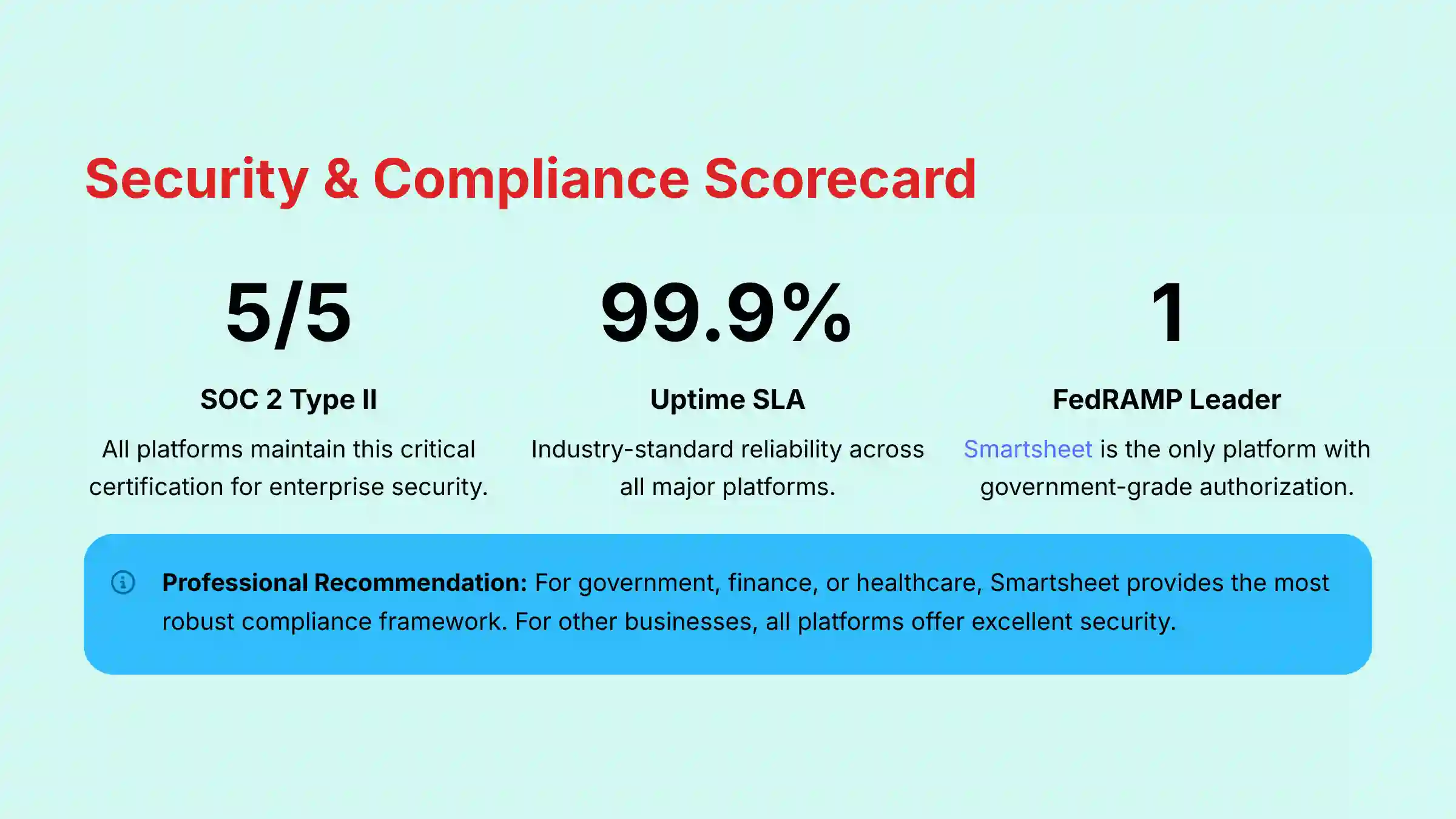 Security and Compliance Scorecard