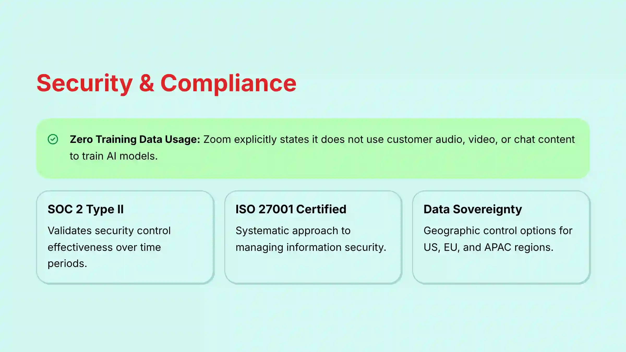 Security and Compliance Features in Zoom AI Companion