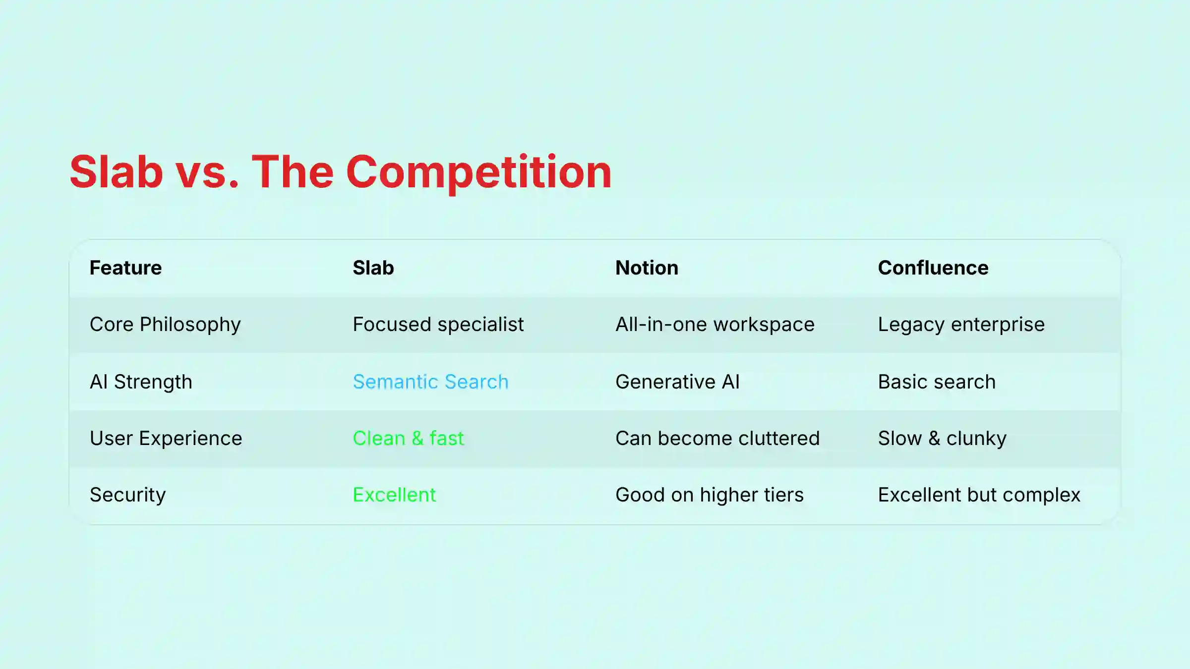 Slab vs The Competition