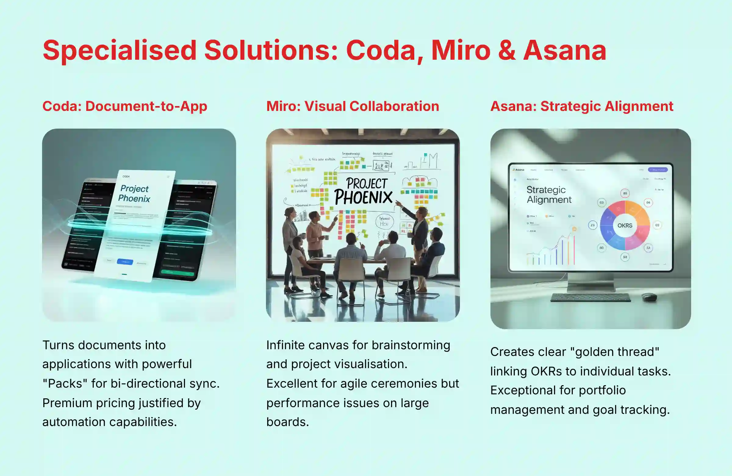 Specialized Solutions: Coda, Miro and Asana overview