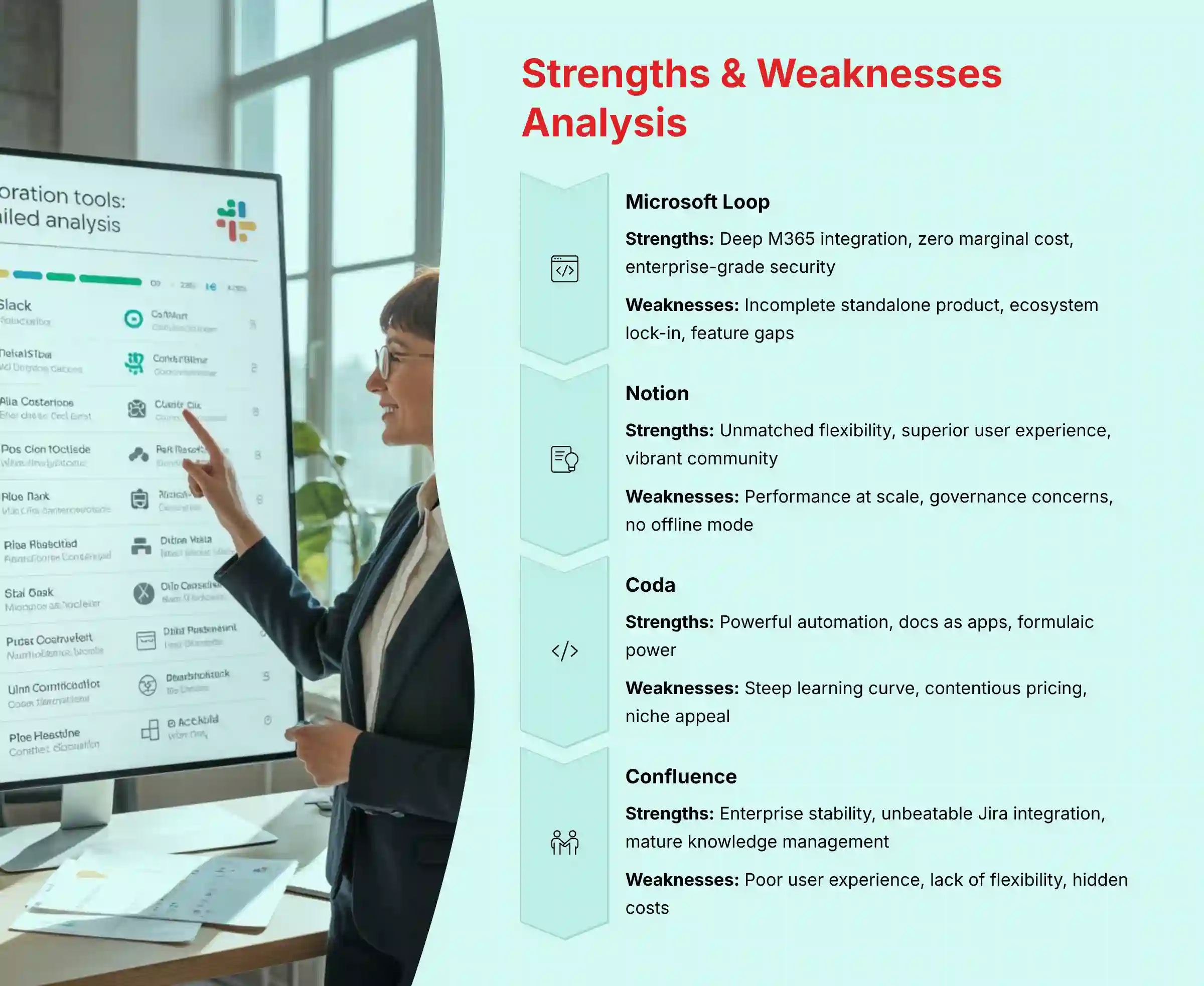 Detailed Strengths and Weaknesses Analysis of Each Platform