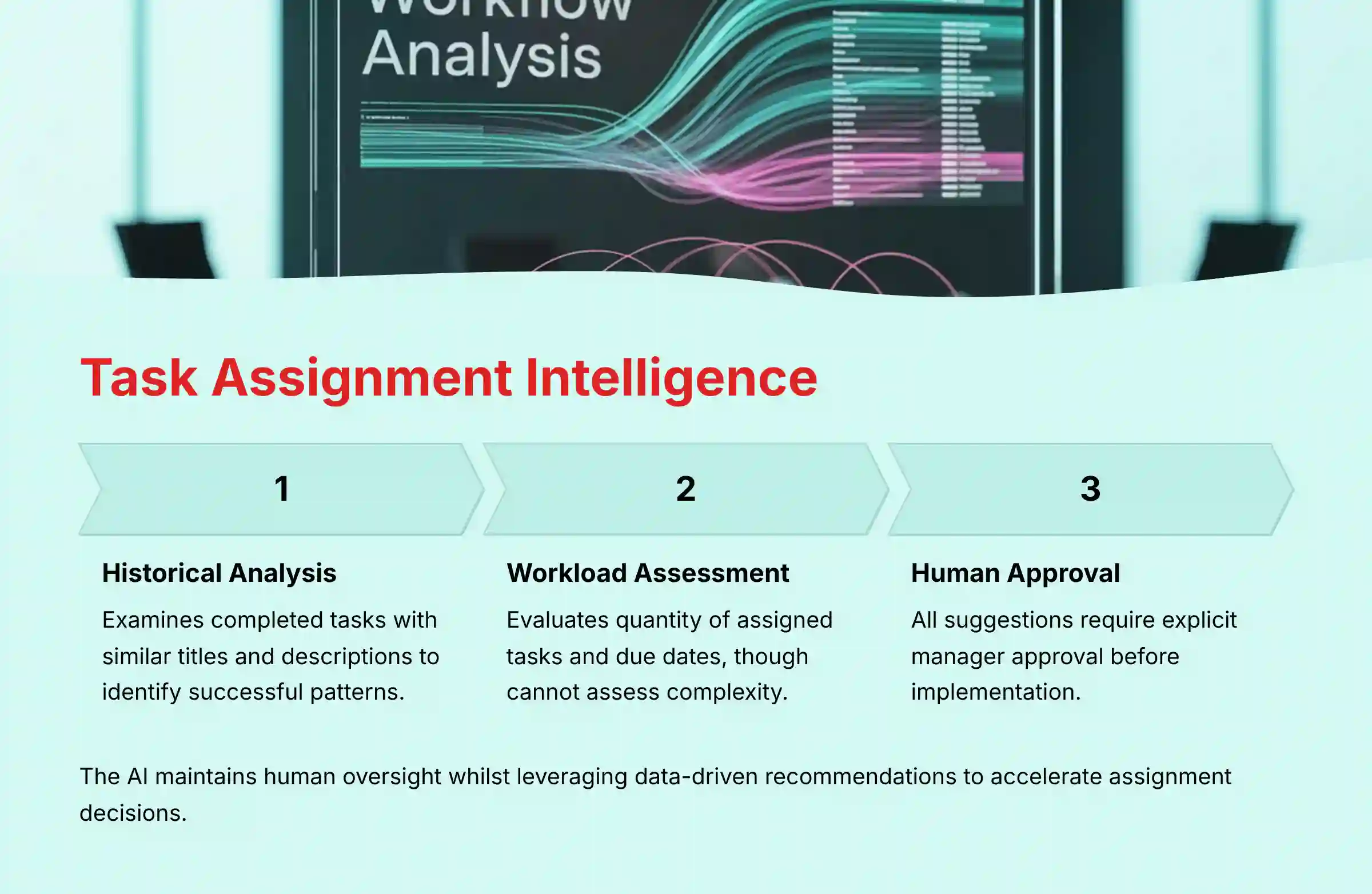 AI-powered task assignment and team collaboration