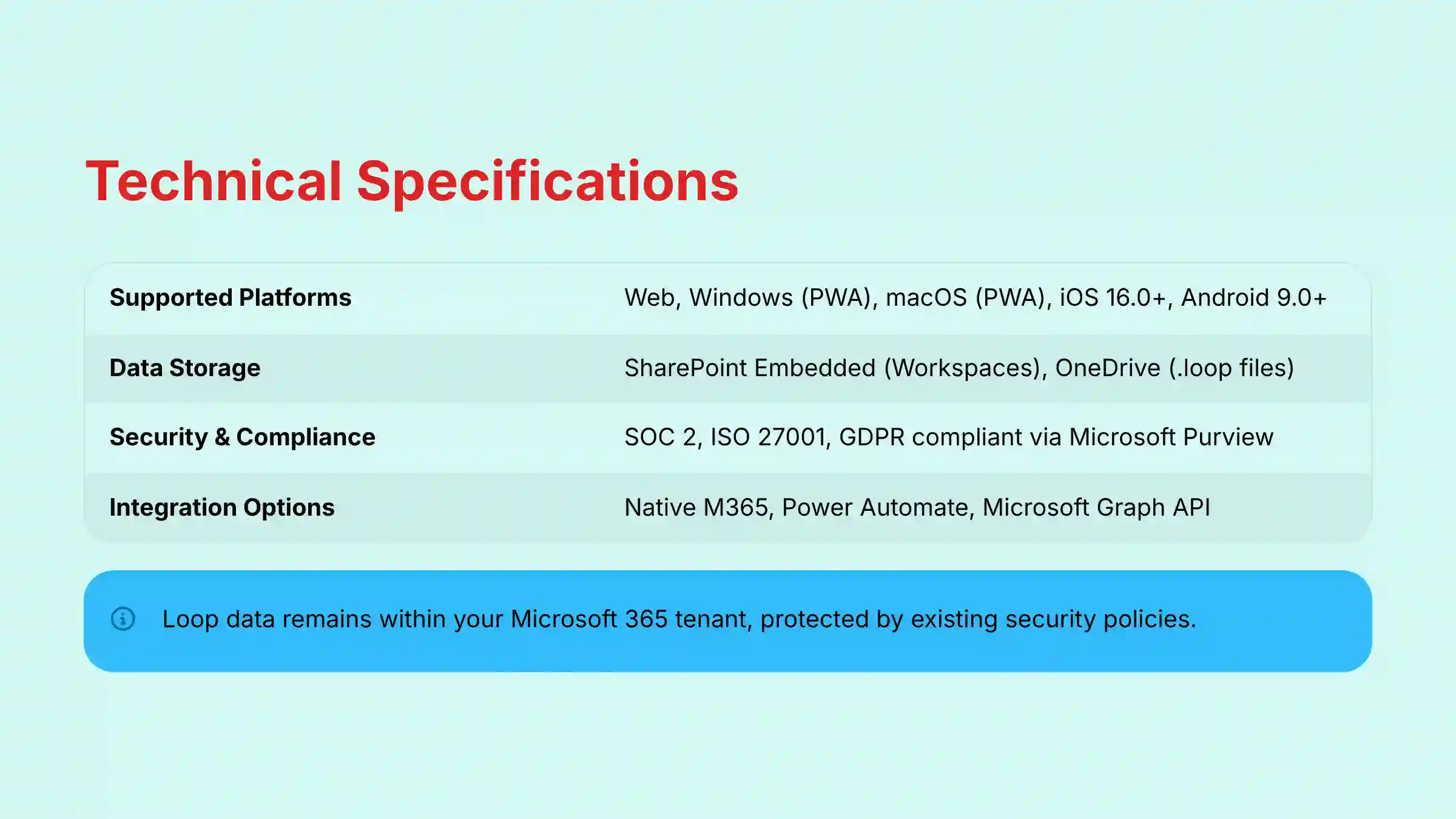Microsoft Loop Technical Specifications and System Requirements
