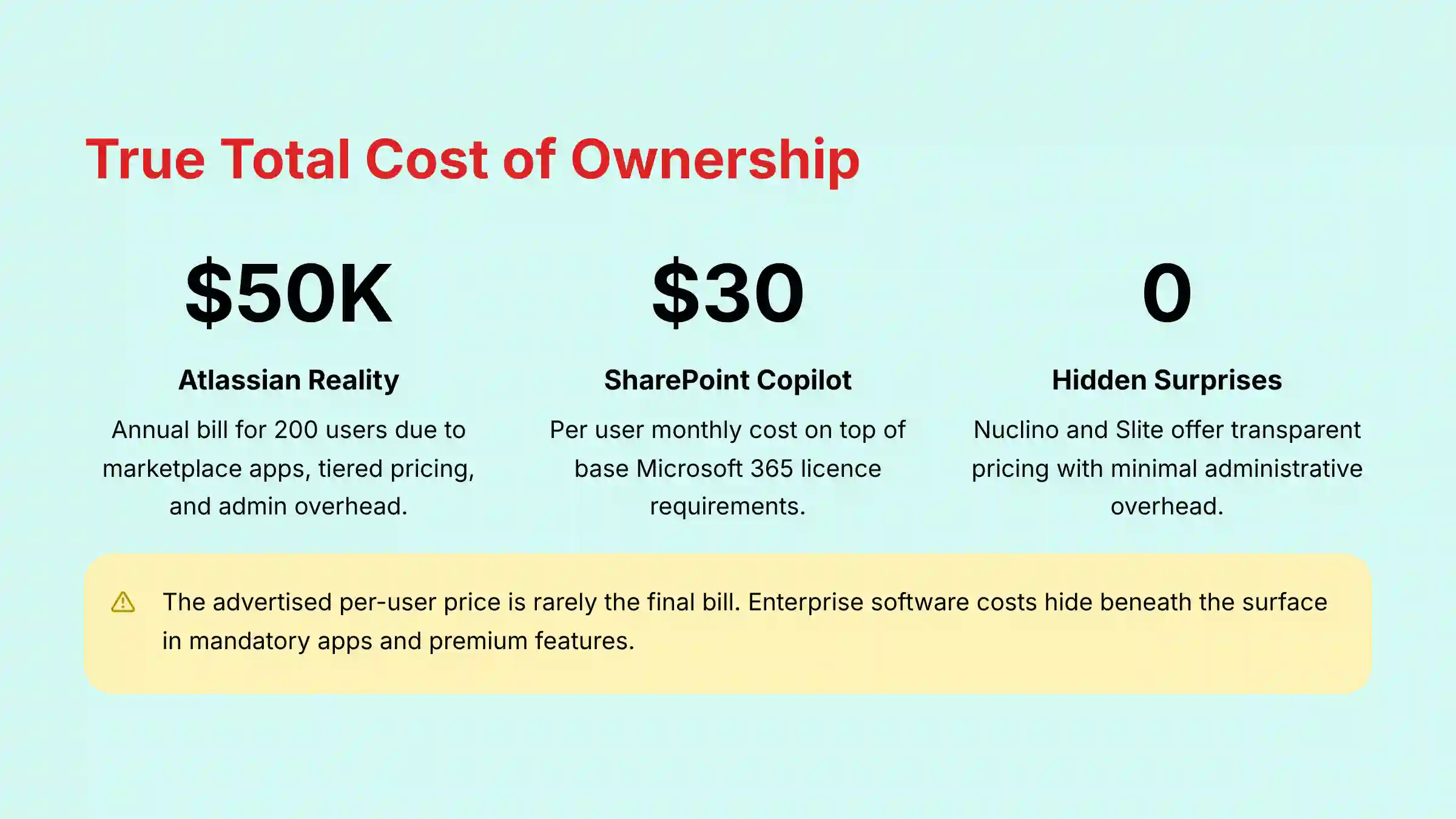 True Total Cost of Ownership Analysis