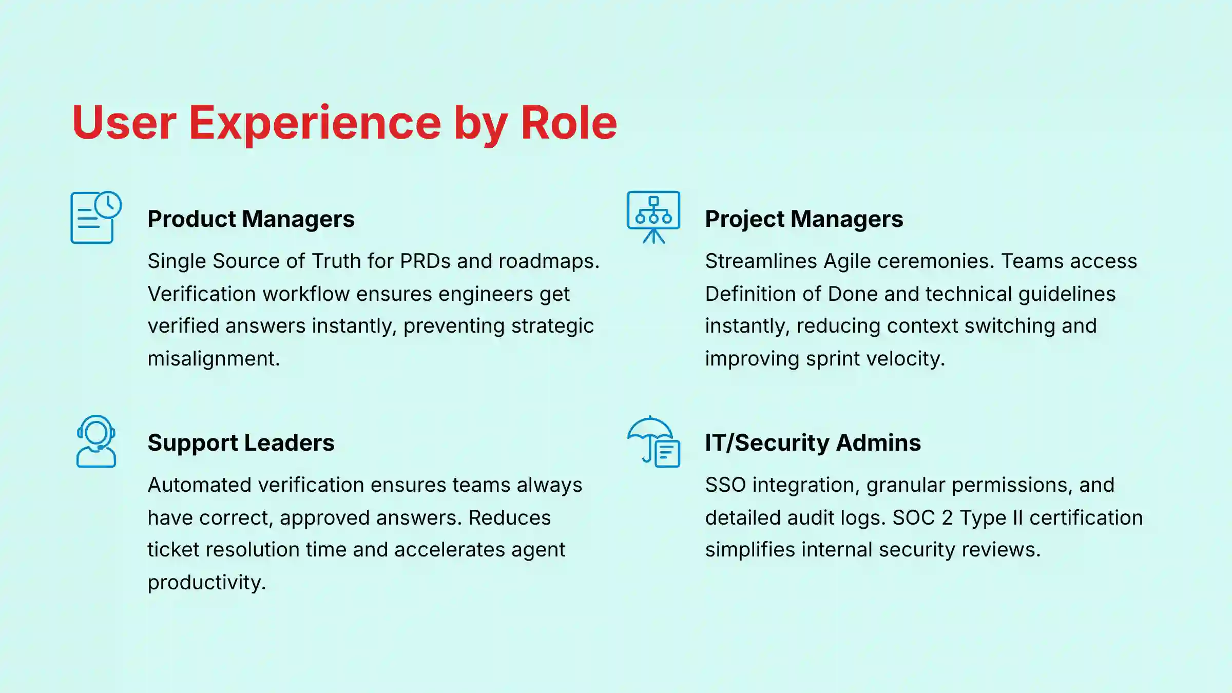 User Experience by Role - Detailed analysis of how different team roles interact with Guru's interface and features