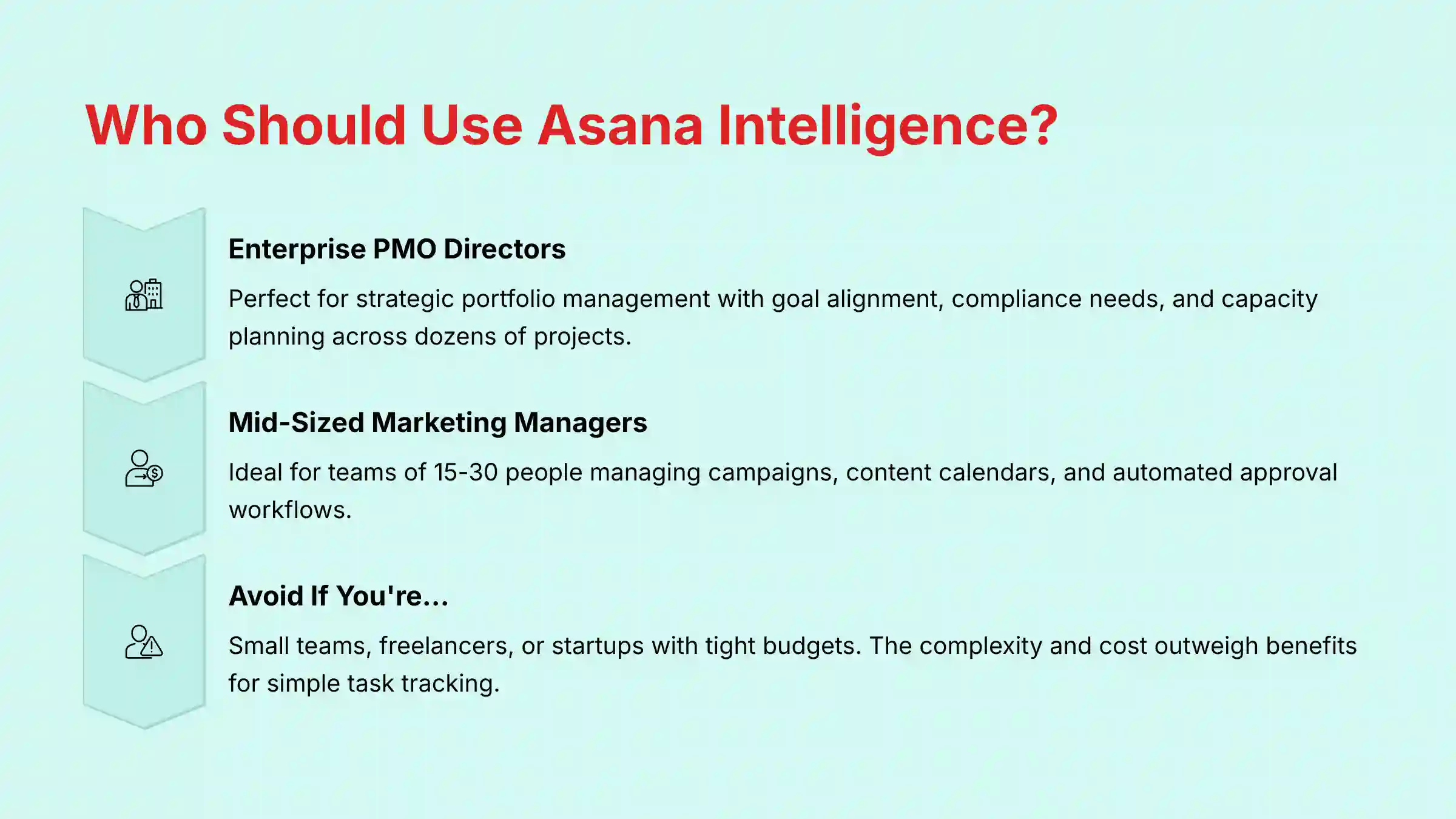 Who Should Use Asana Intelligence