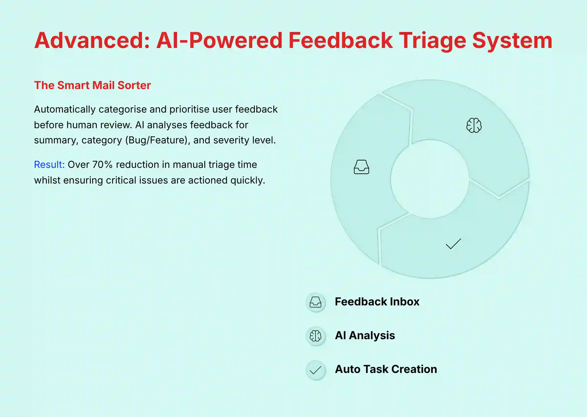 Advanced: AI-Powered Feedback Triage System