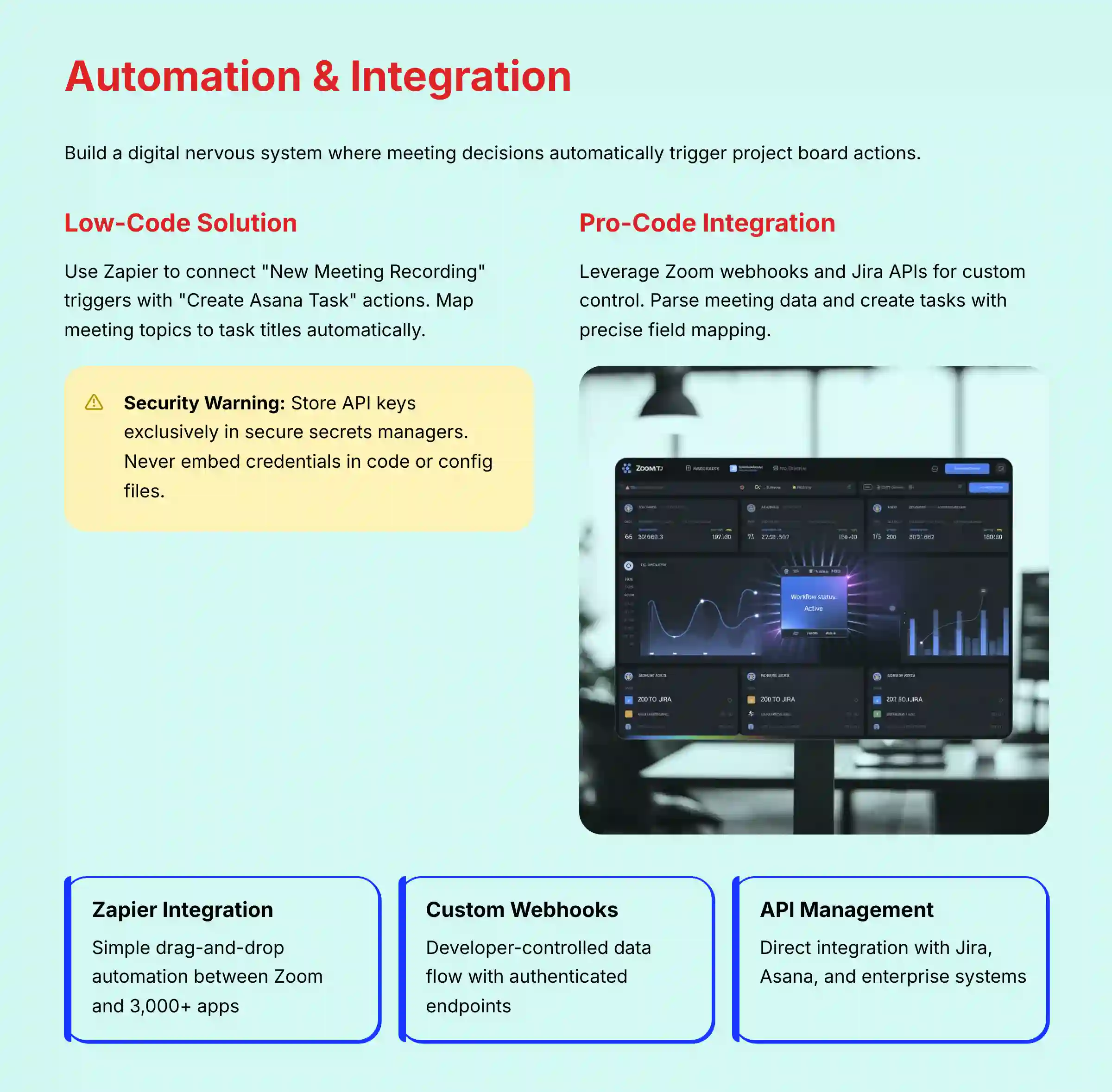 Automation and Integration Capabilities with Zoom AI Companion