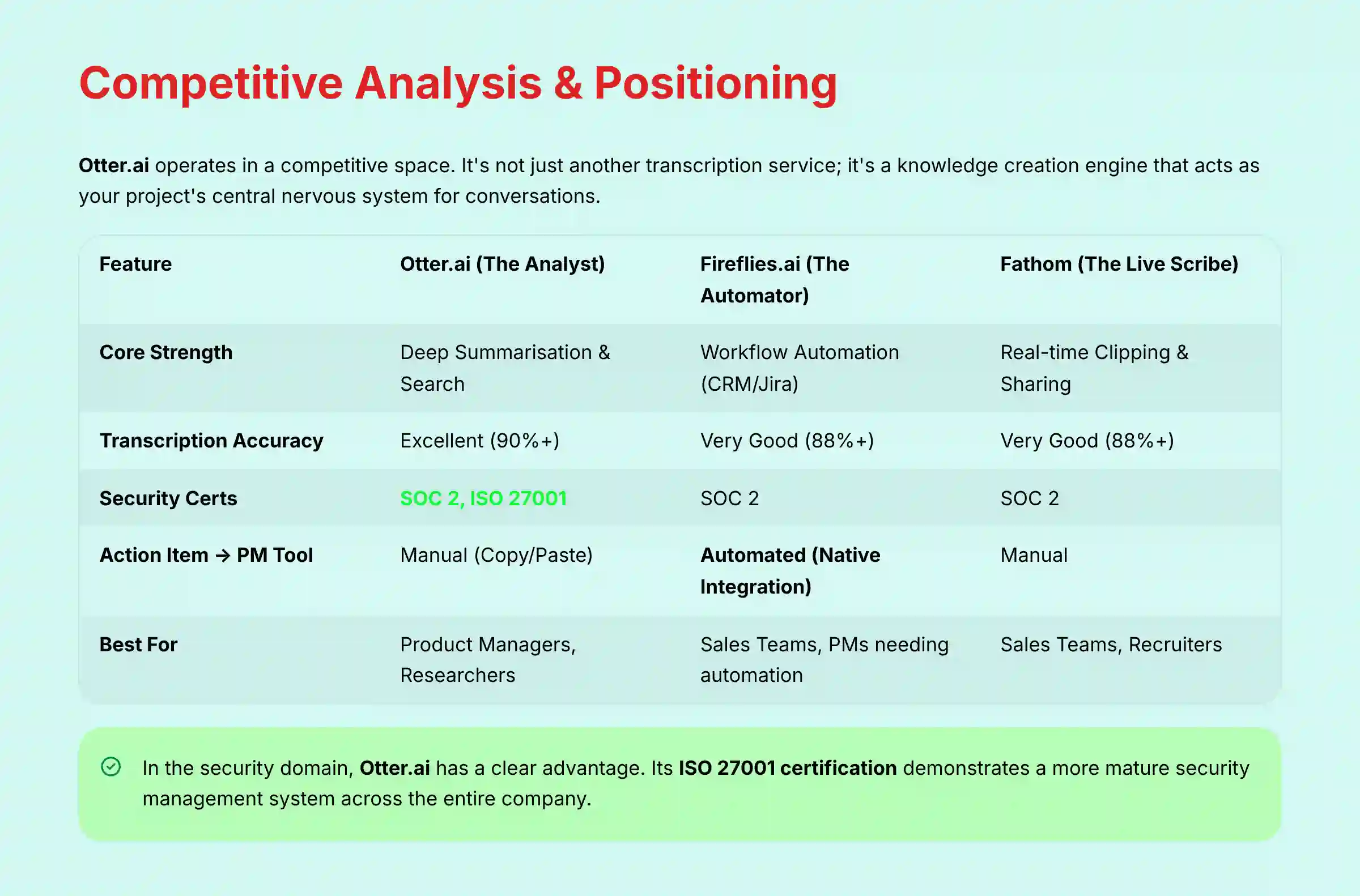 Competitive Analysis and Positioning - Otter.ai Review 2025