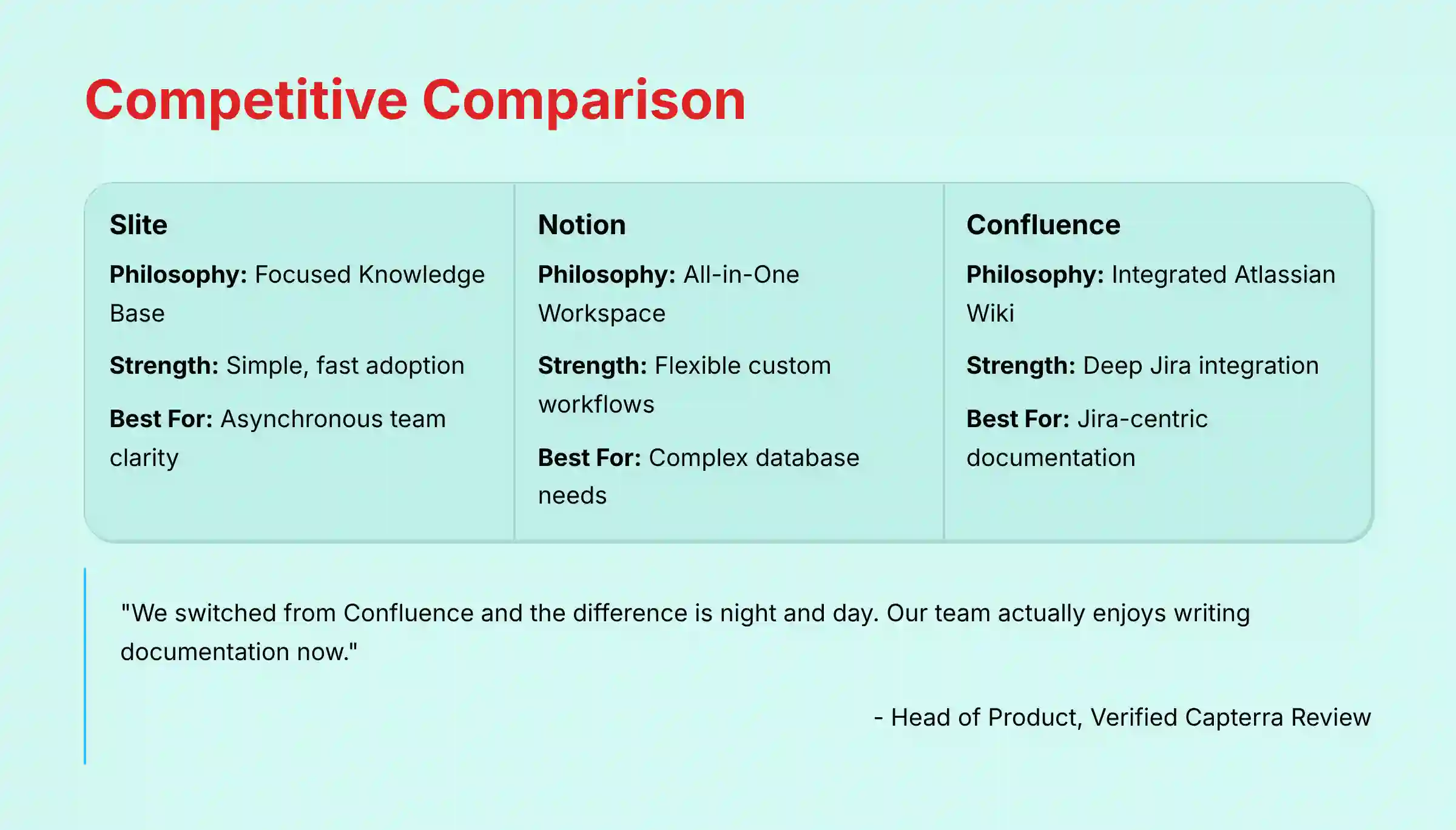 Competitive Comparison Analysis