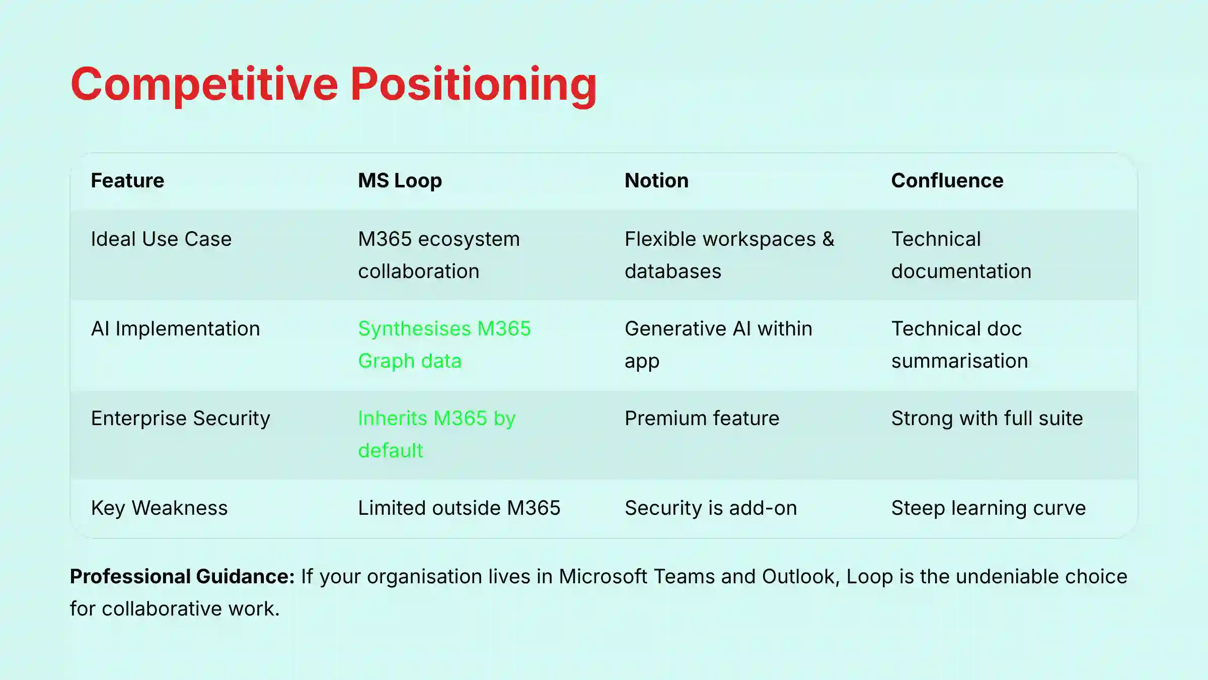 MS Loop Competitive Analysis and Market Positioning