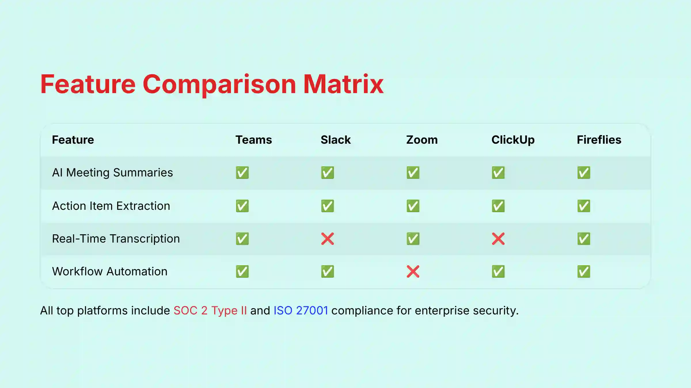 Feature Comparison Matrix
