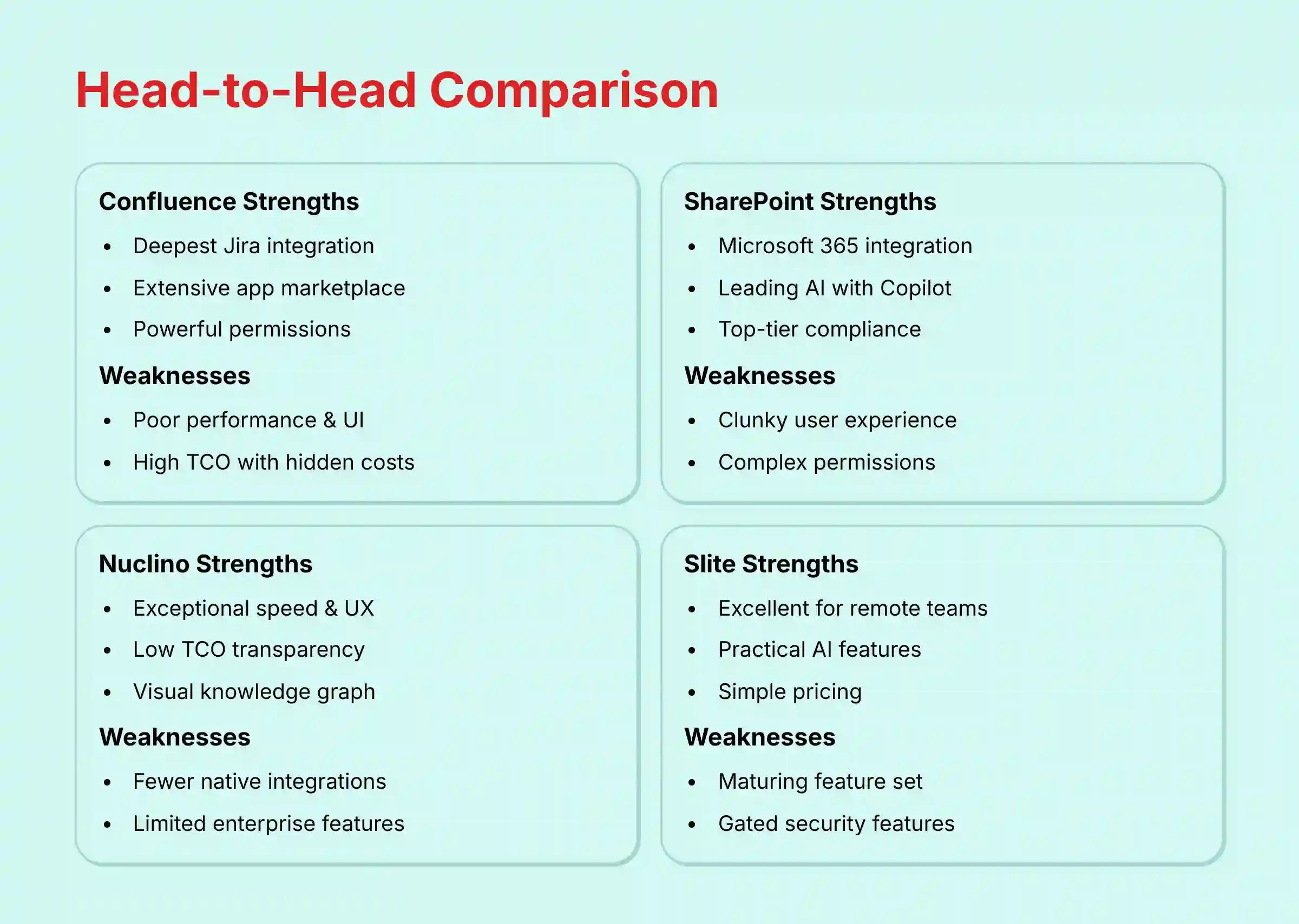 Head-to-Head Comparison Analysis