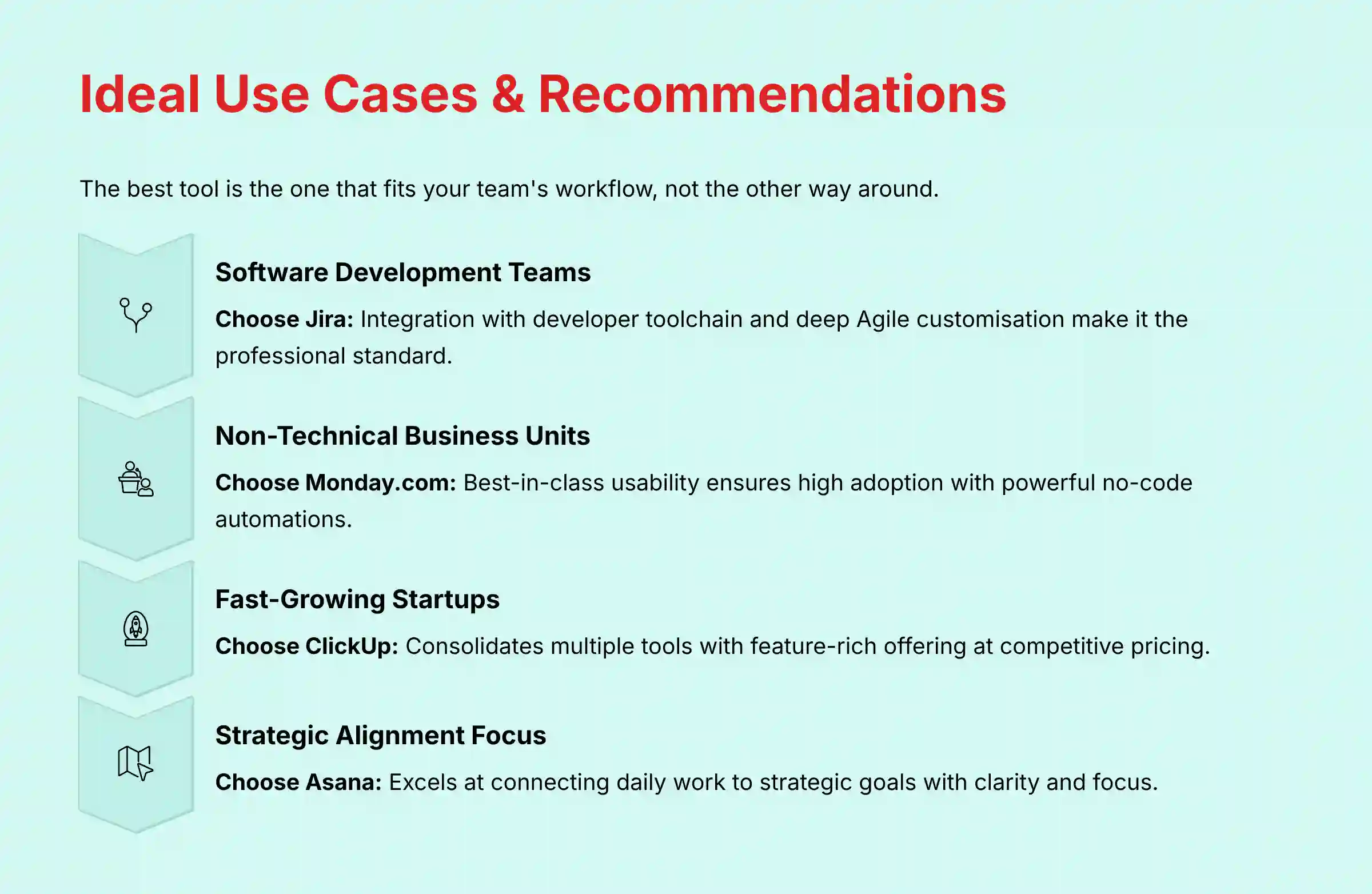 Ideal Use Cases and Recommendations