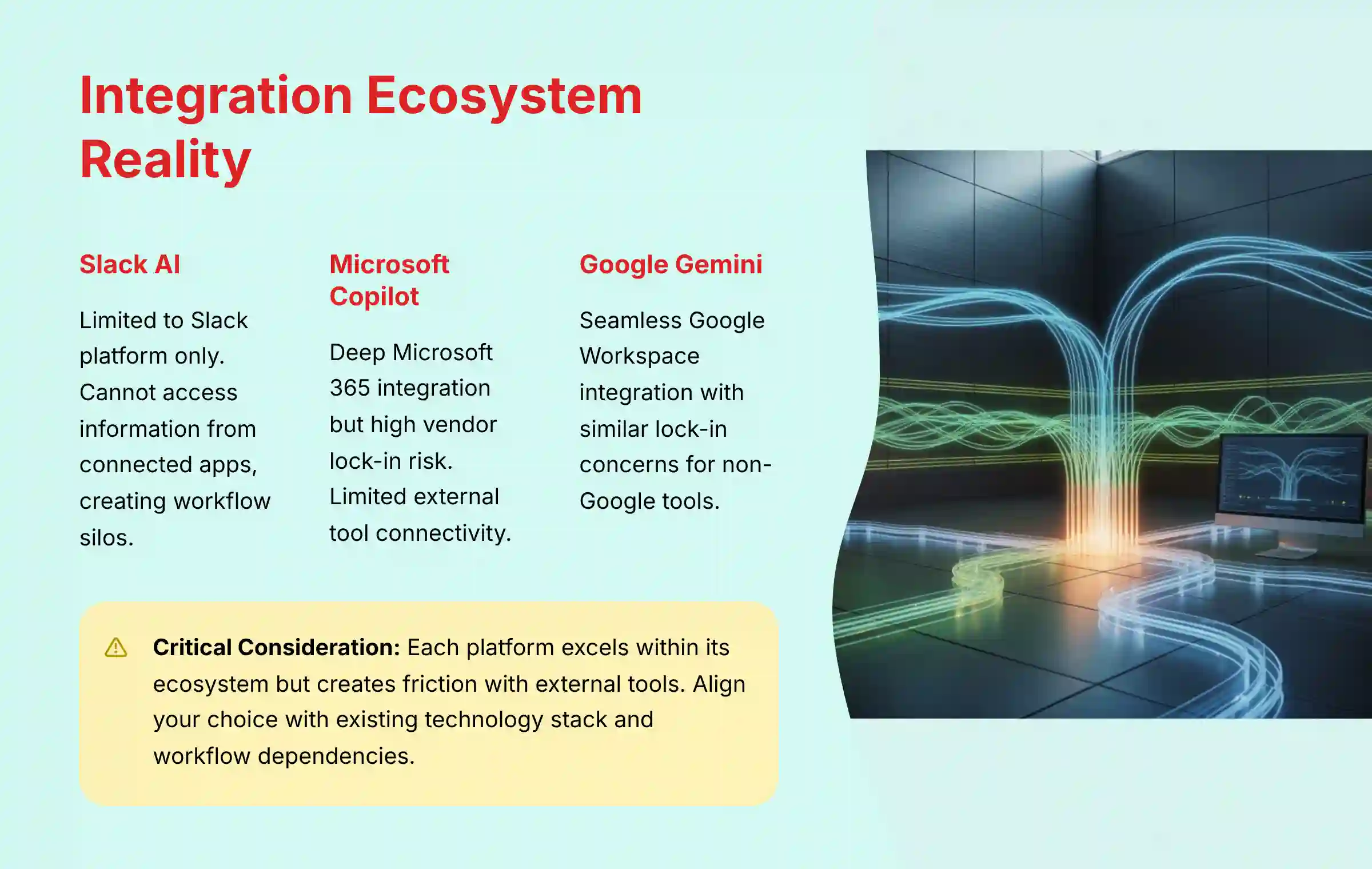 Integration Ecosystem Reality Analysis
