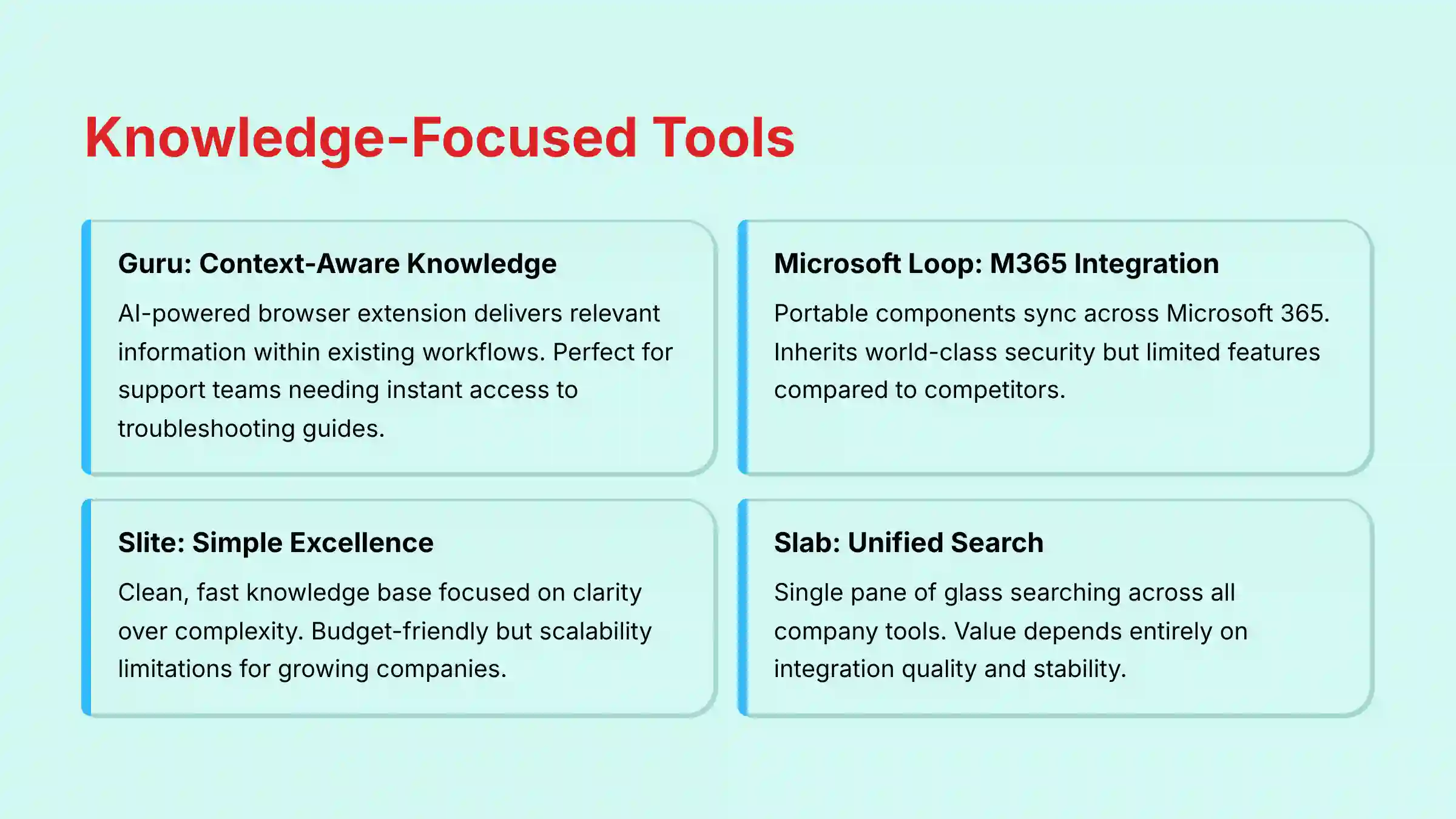 Knowledge-Focused Tools comparison and features