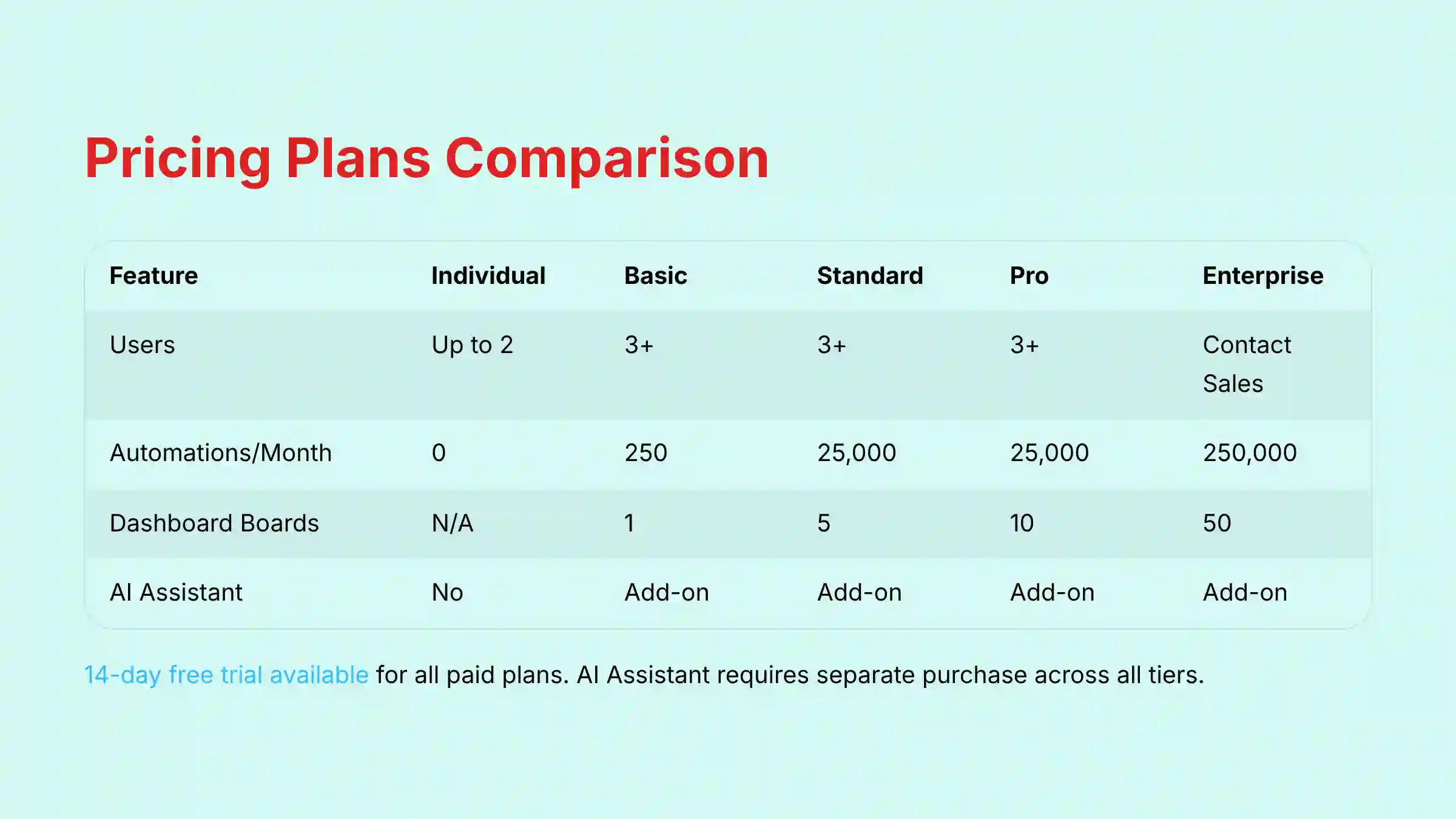 Pricing Plans Comparison for Monday.com
