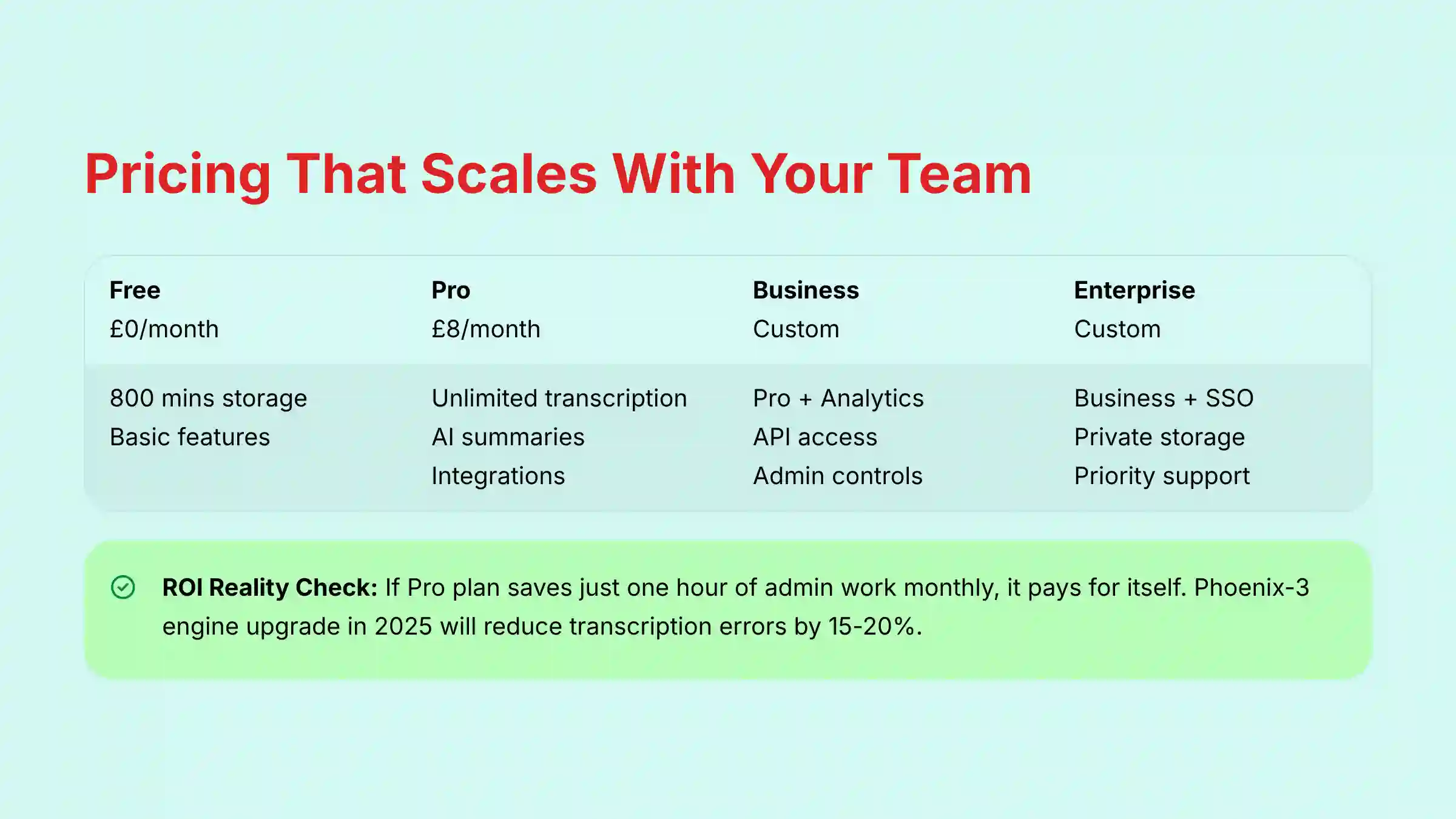 Pricing That Scales With Your Team - Comprehensive pricing tier comparison