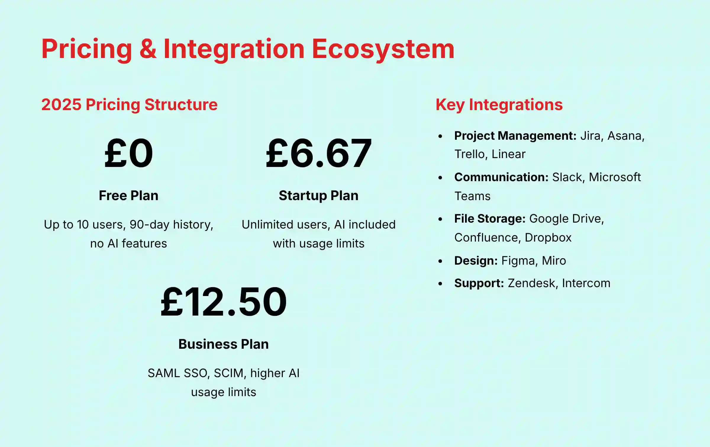 Pricing and Integration Ecosystem