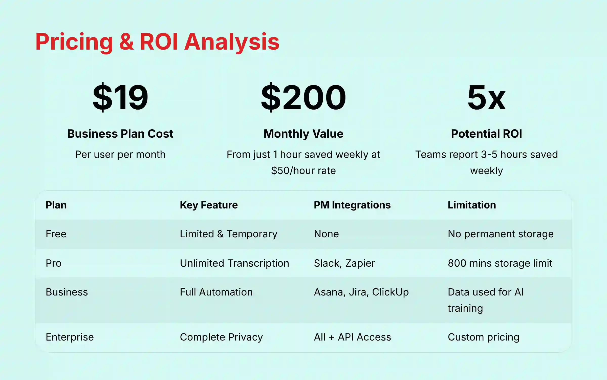 Pricing and ROI Analysis for Teams and Enterprise