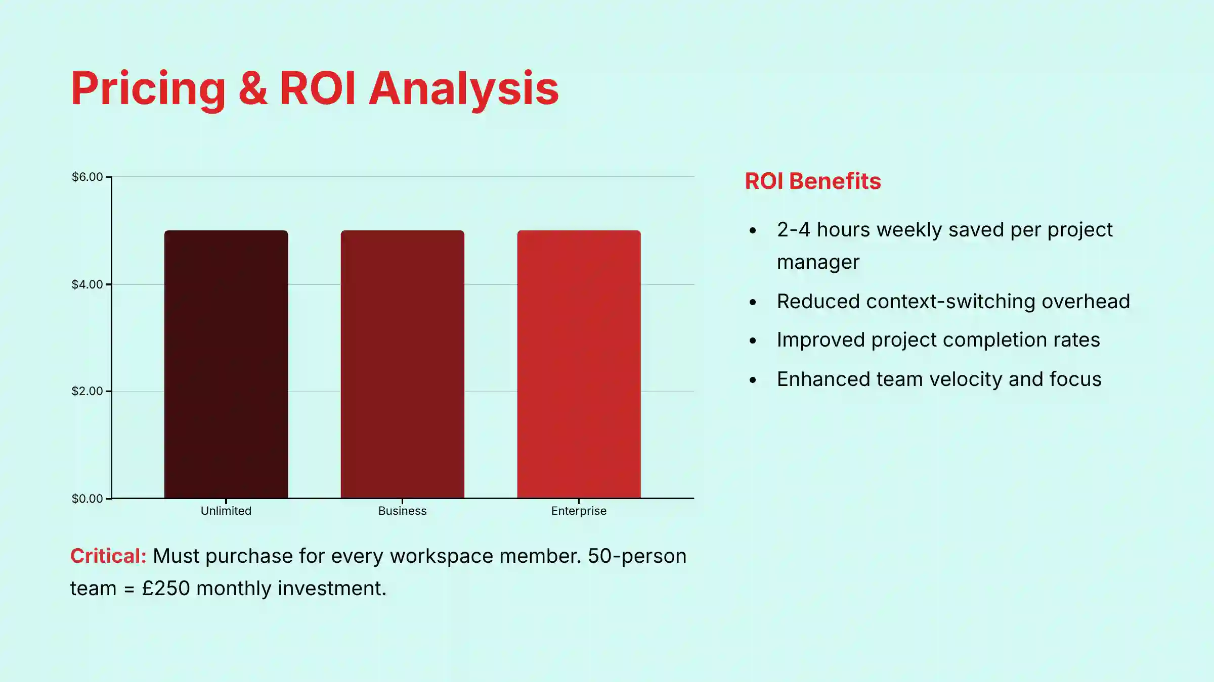 Pricing and ROI Analysis for ClickUp AI investment considerations