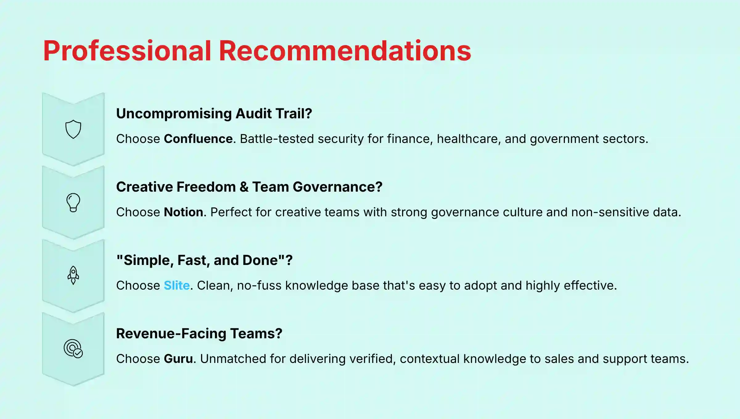 Professional Recommendations for Team Collaboration Tools