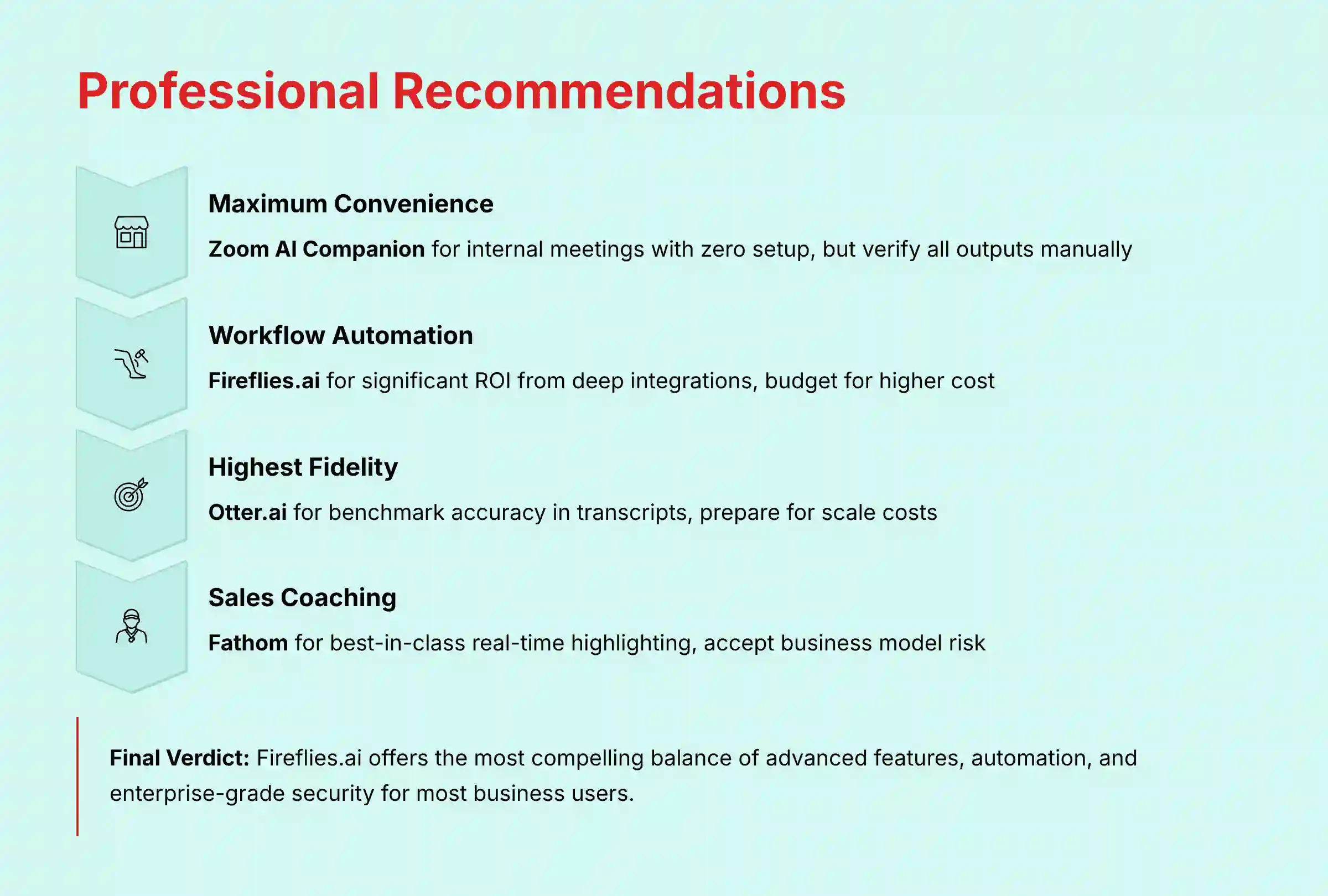 Professional Recommendations Framework