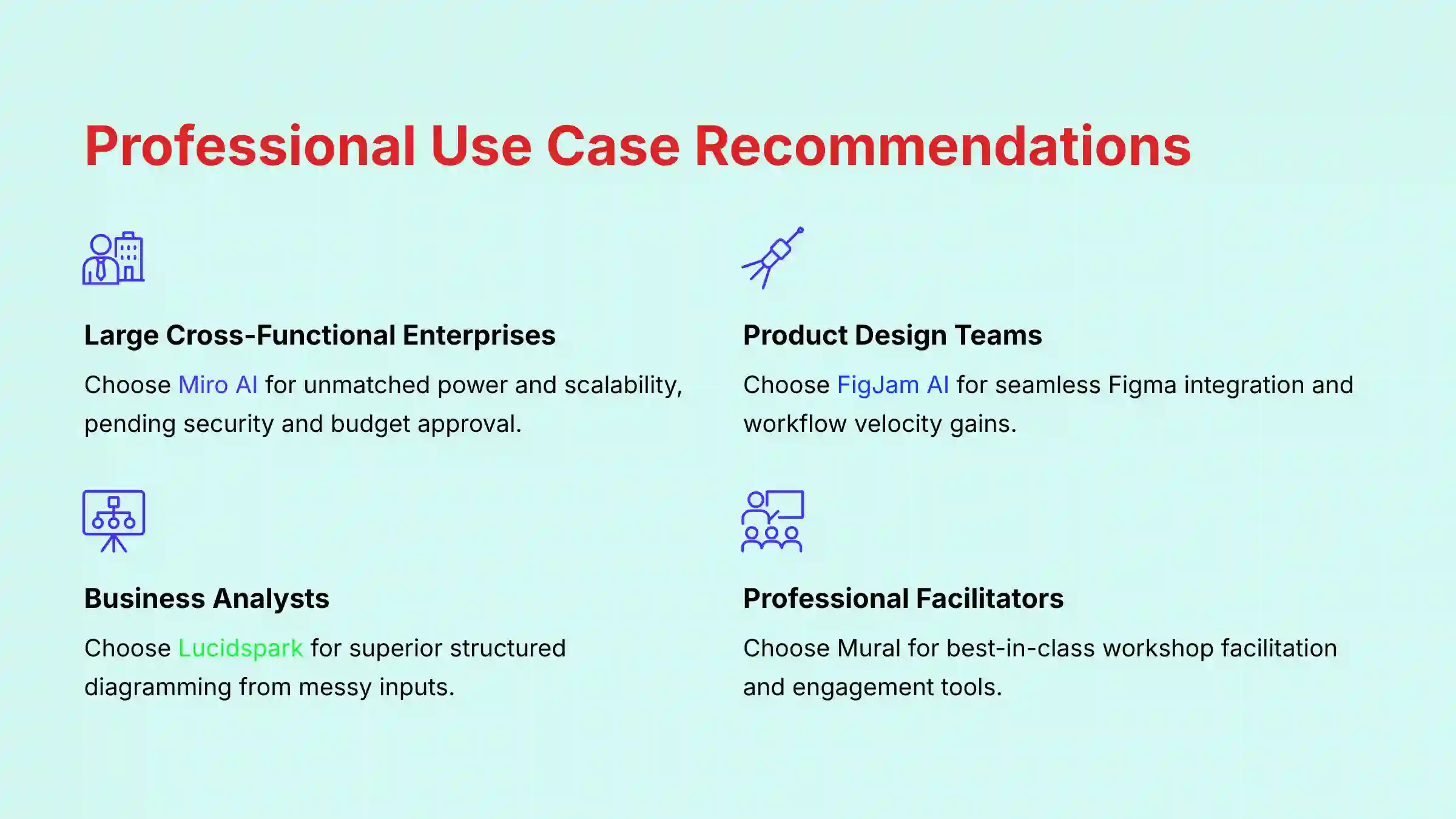 Professional Use Case Recommendations Matrix