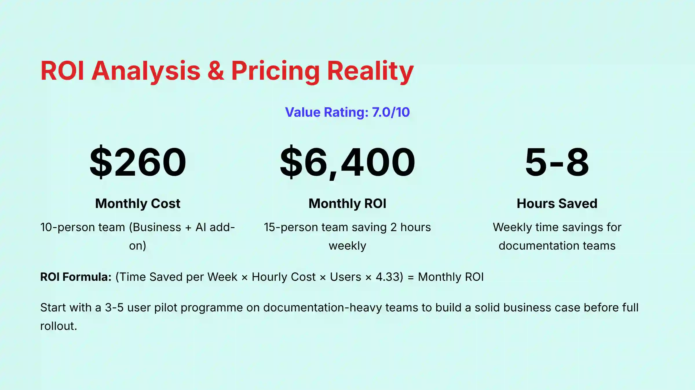 ROI Analysis and Pricing Reality
