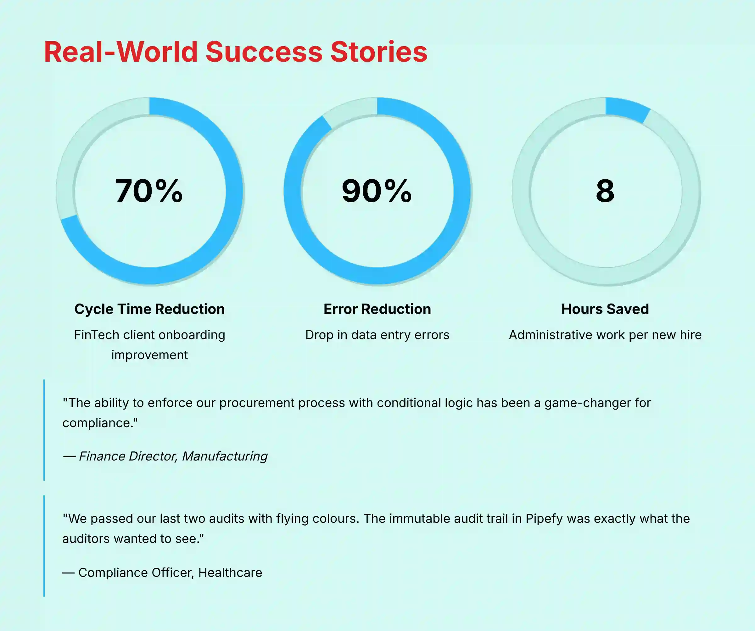 Real-World Success Stories with Pipefy