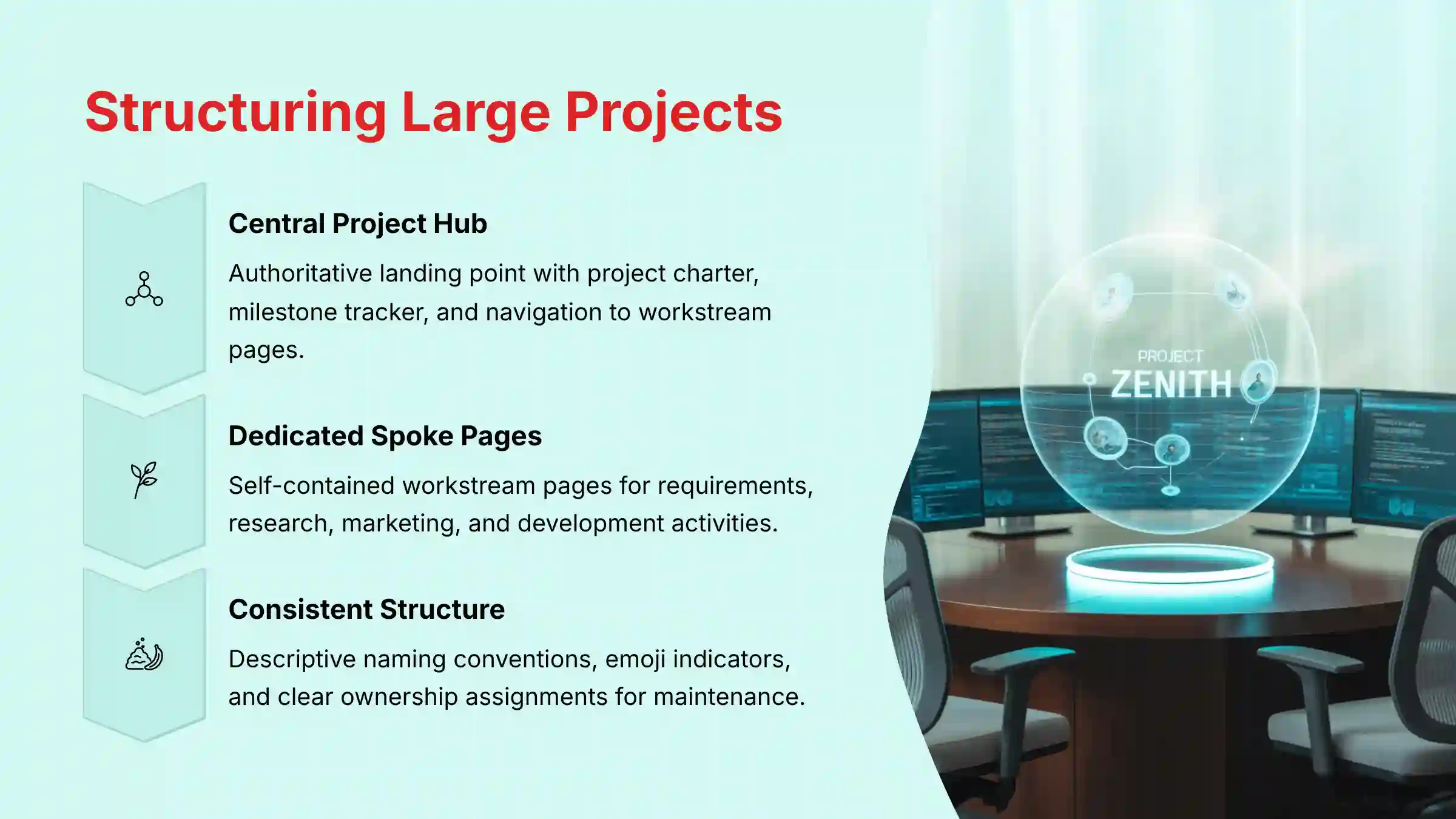 Structuring Large Projects in Microsoft Loop workspaces