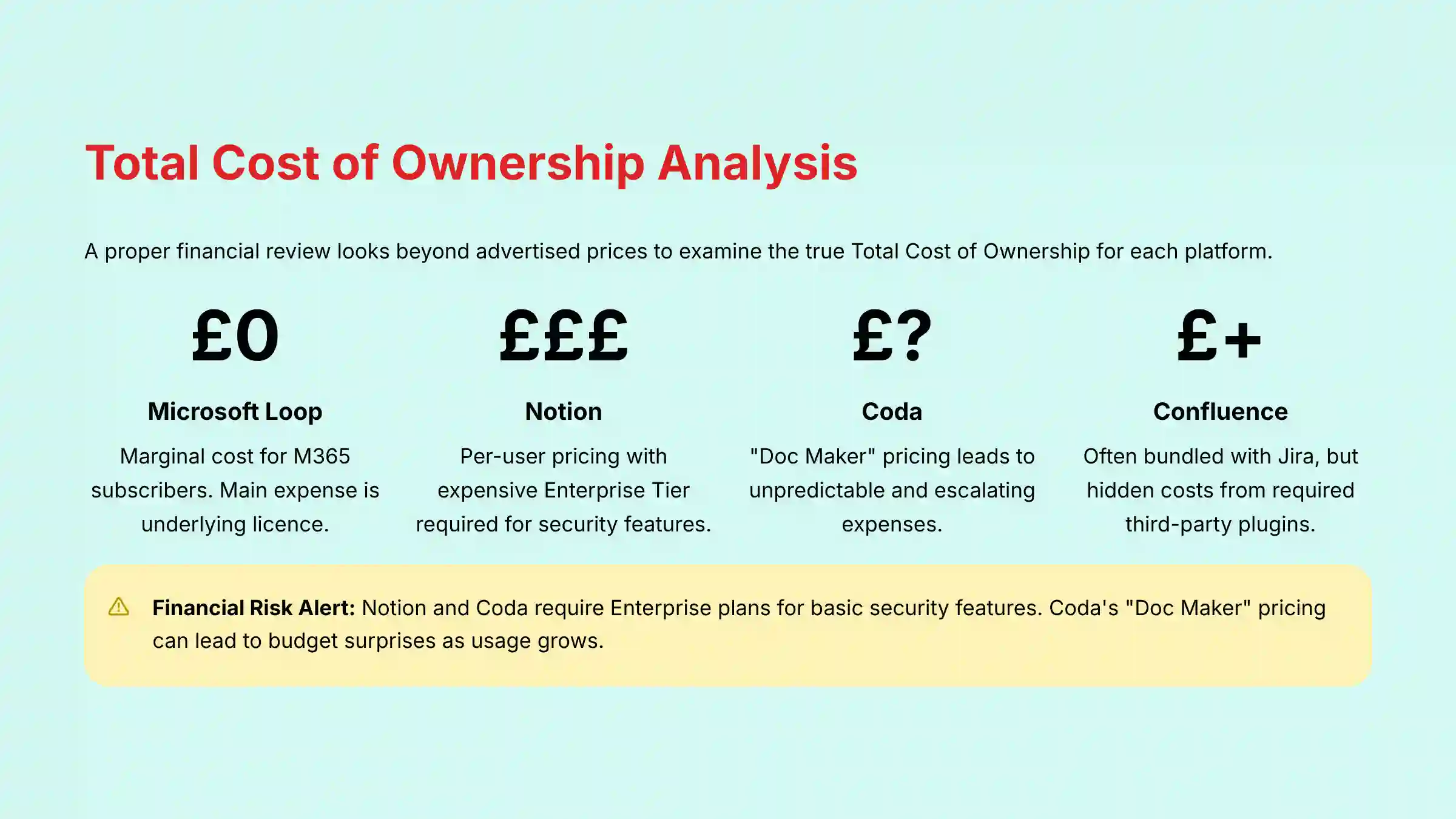 Total Cost of Ownership Analysis for Collaboration Platforms