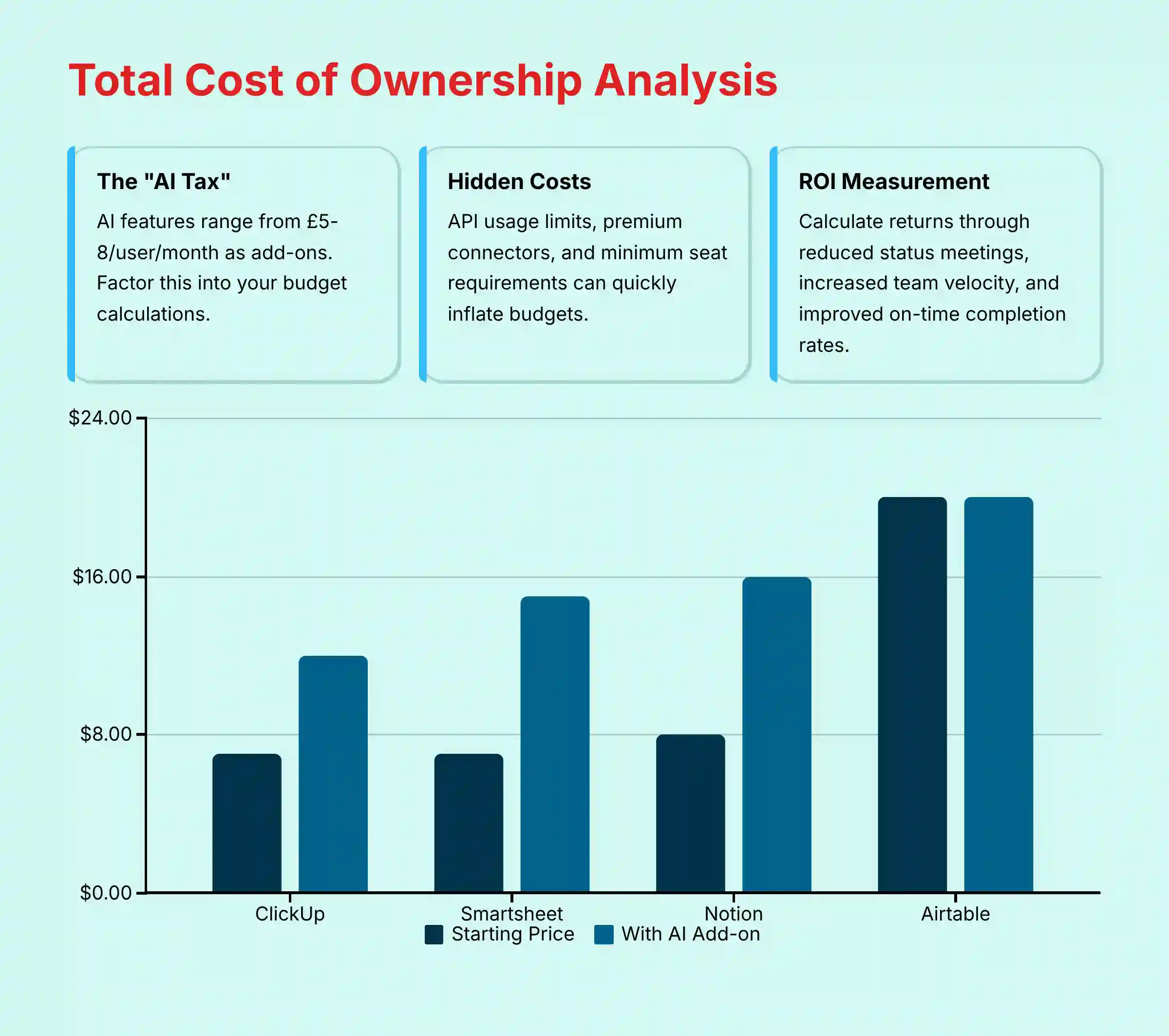 Total Cost of Ownership Analysis