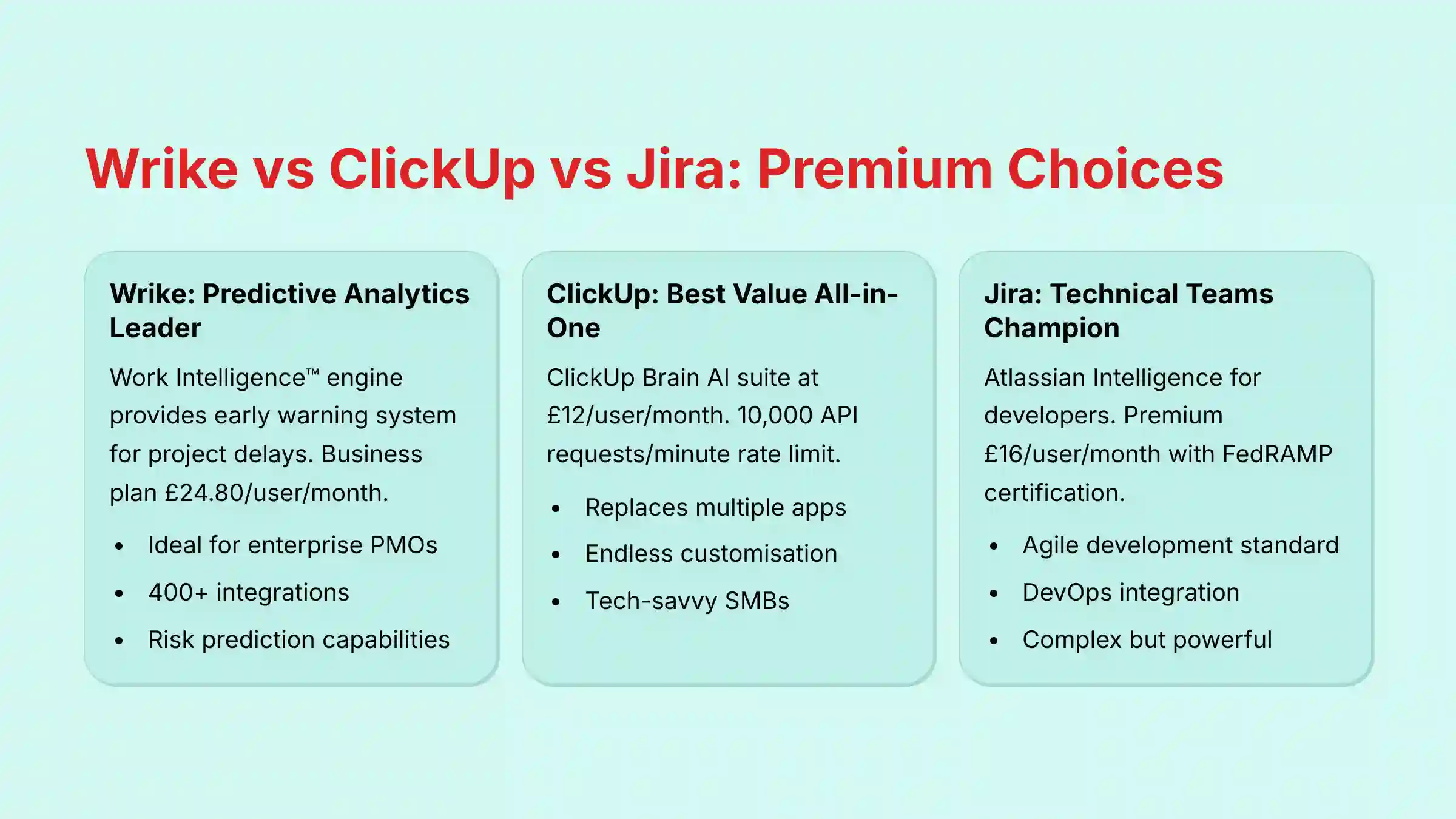 Wrike vs ClickUp vs Jira: Premium Choices