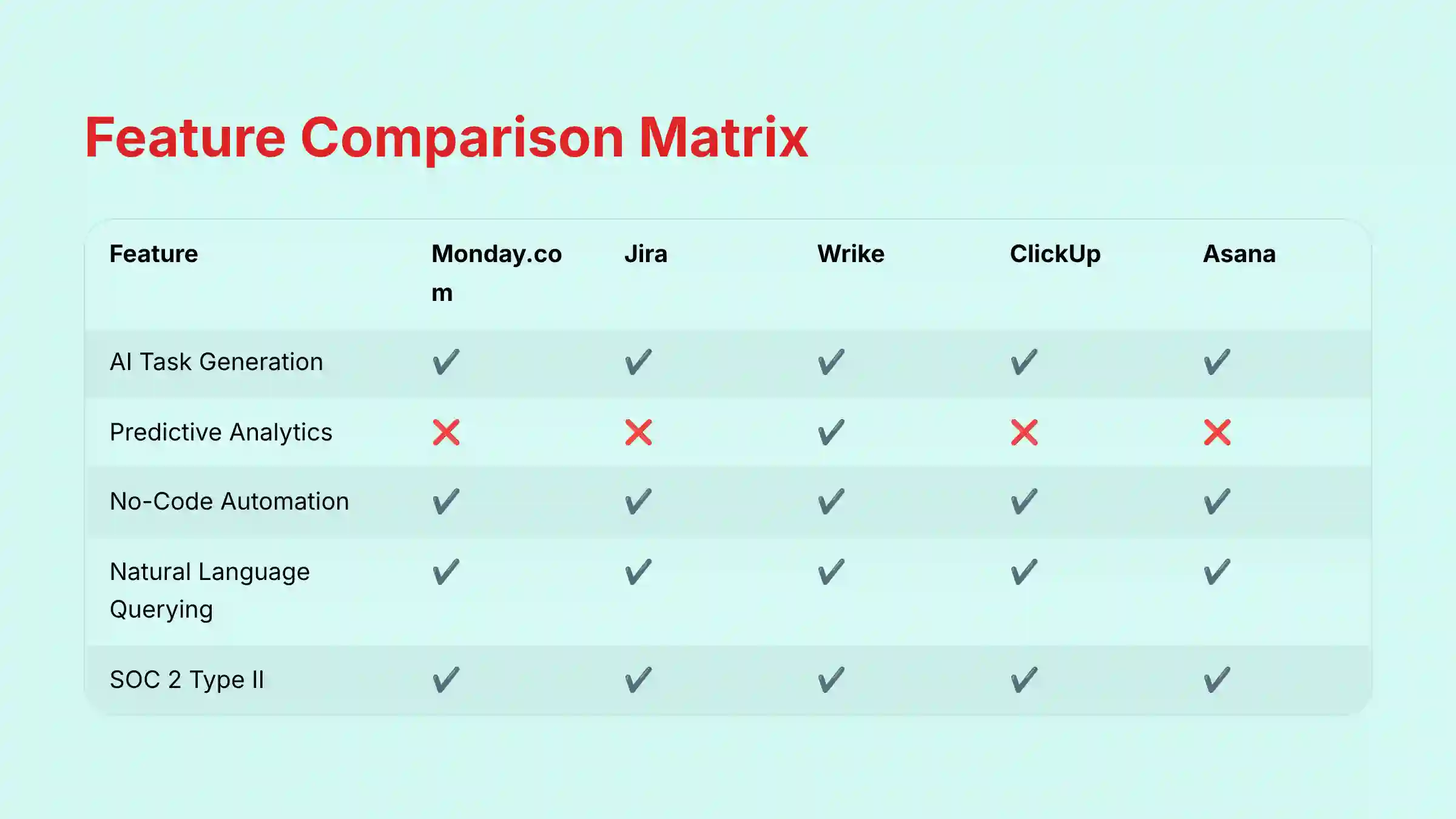 Feature Comparison Matrix